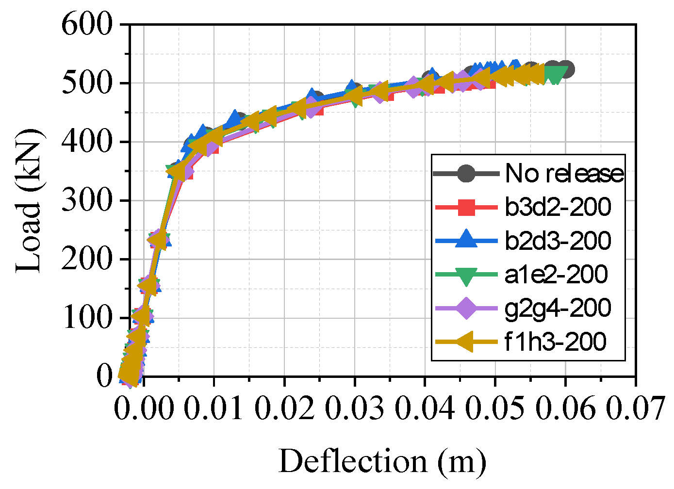 Buildings 13 01178 g004 Buildings 13 01178 g004