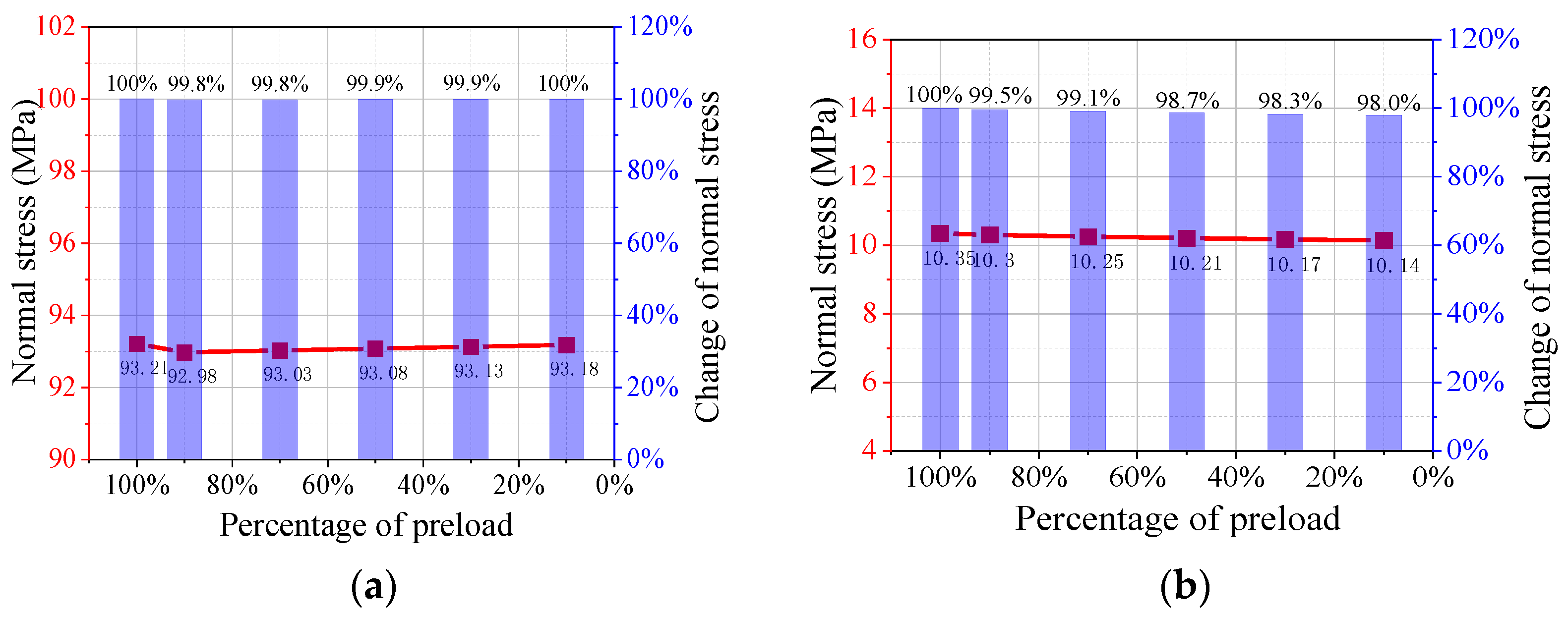 Buildings 13 01178 g013 Buildings 13 01178 g013