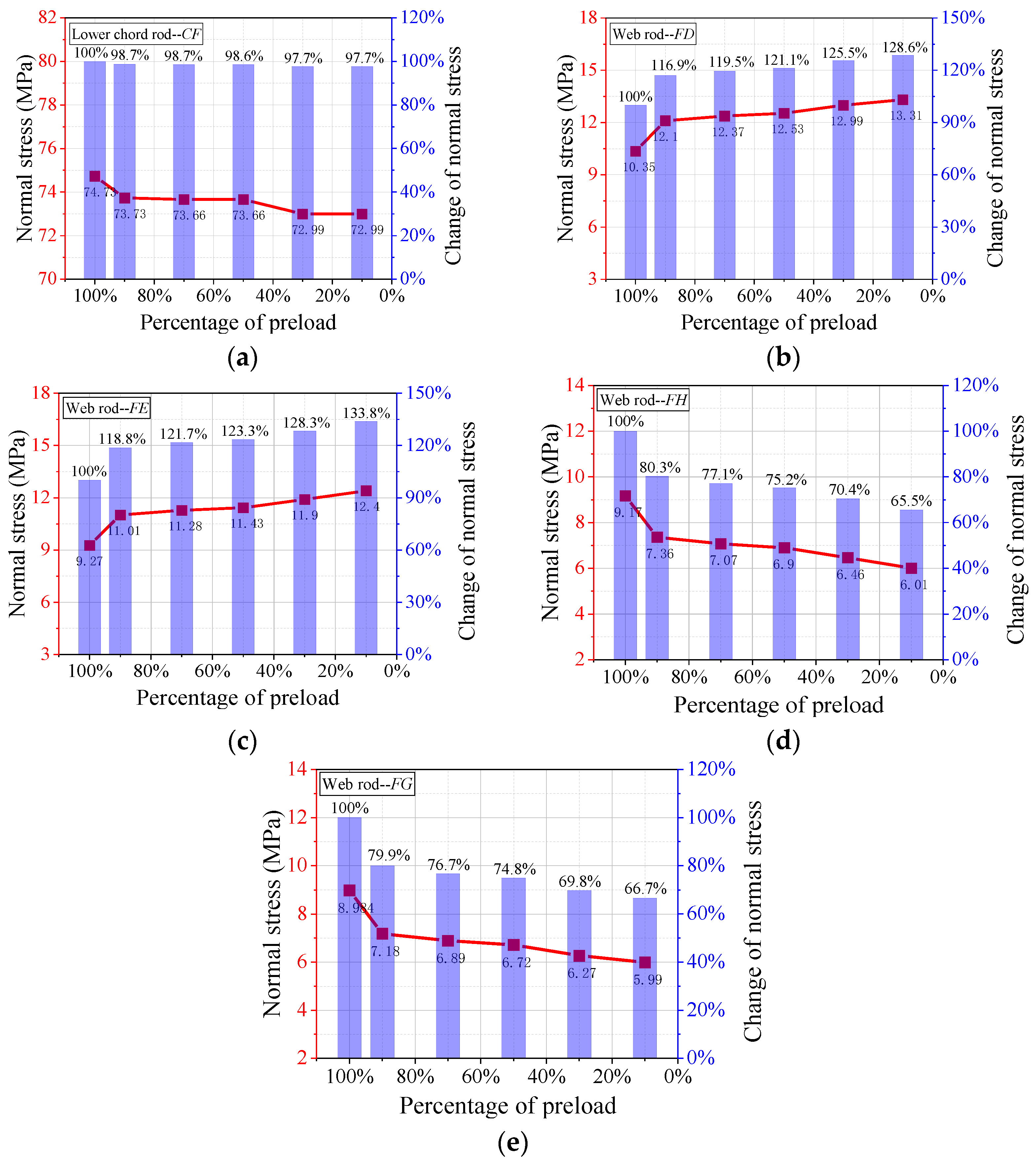 Buildings 13 01178 g014 Buildings 13 01178 g014