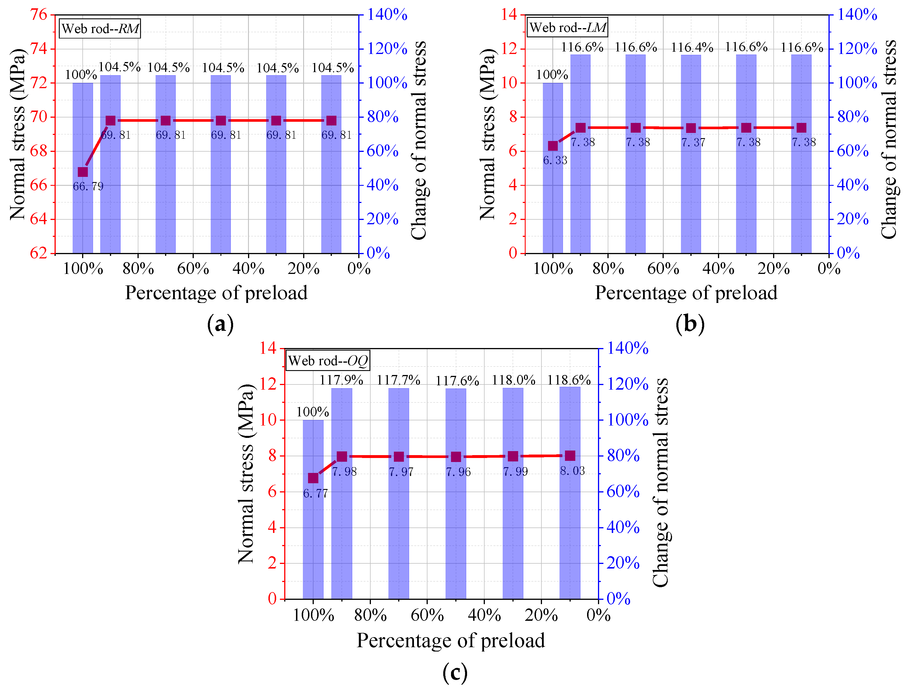 Buildings 13 01178 g015 Buildings 13 01178 g015