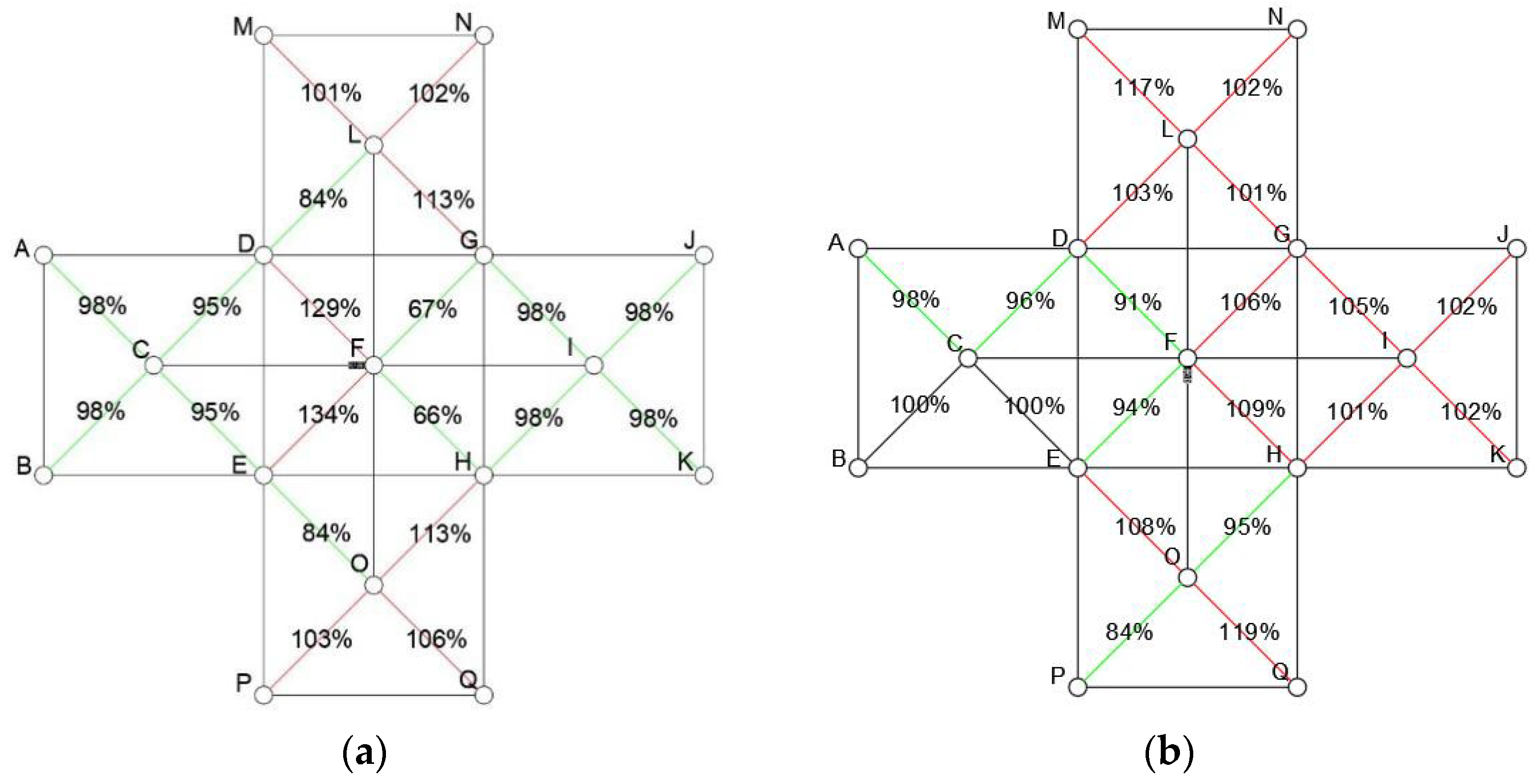 Buildings 13 01178 g016 Buildings 13 01178 g016