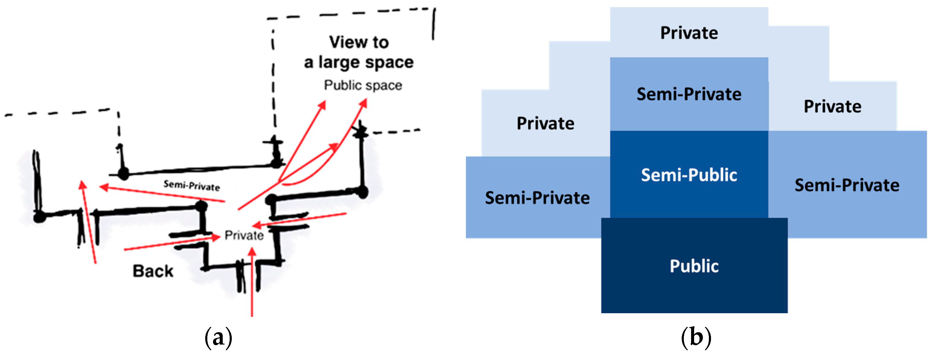 Buildings 13 01179 g002 Buildings 13 01179 g002