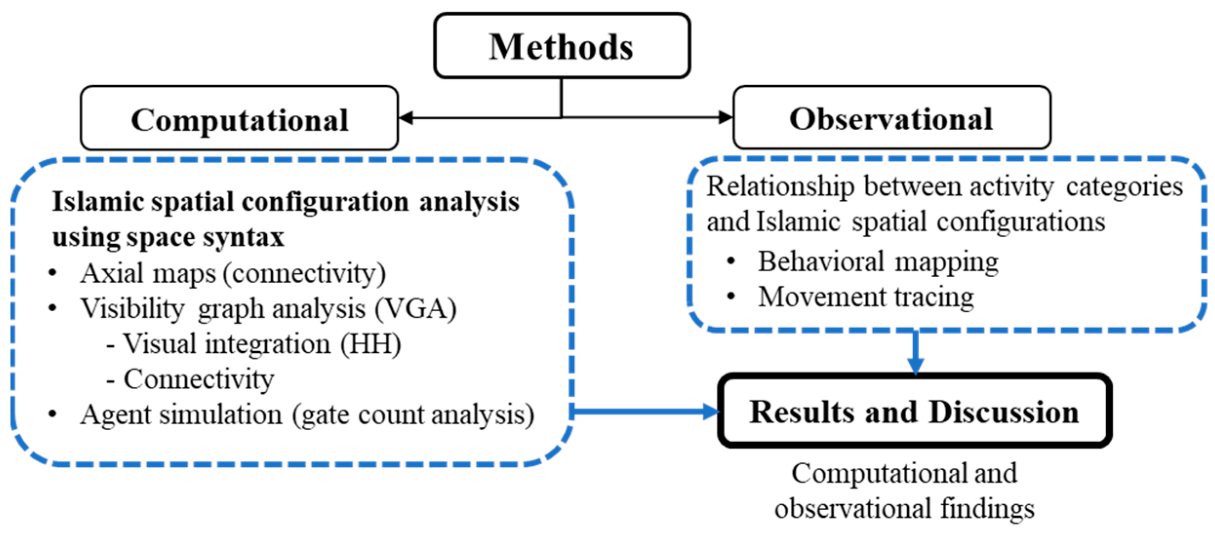Buildings 13 01179 g003 Buildings 13 01179 g003