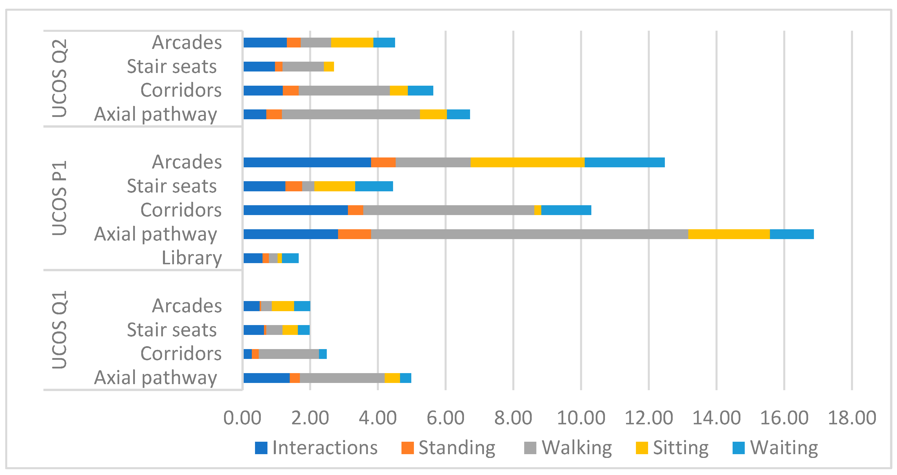 Buildings 13 01179 g011 Buildings 13 01179 g011