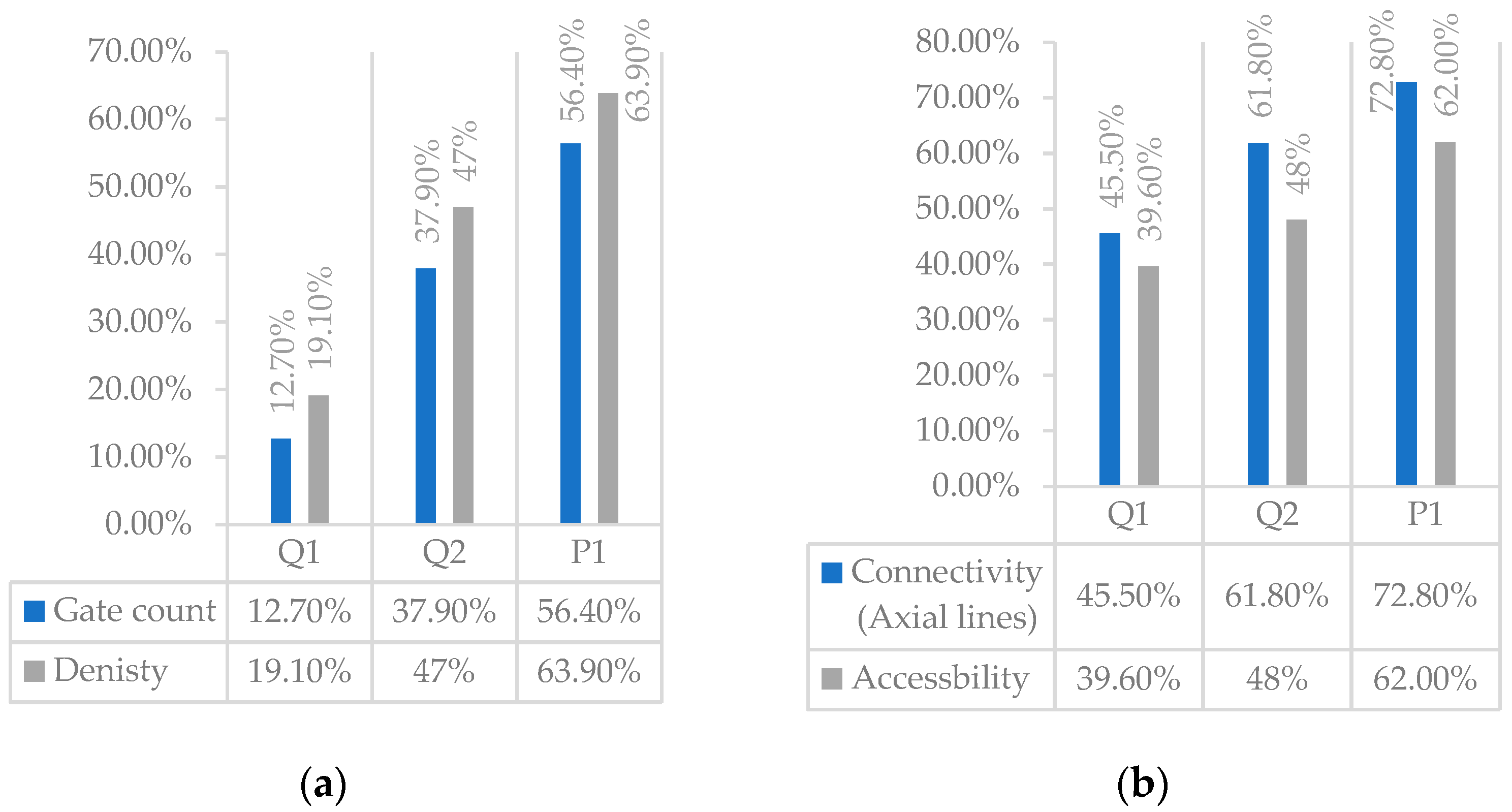 Buildings 13 01179 g012 Buildings 13 01179 g012