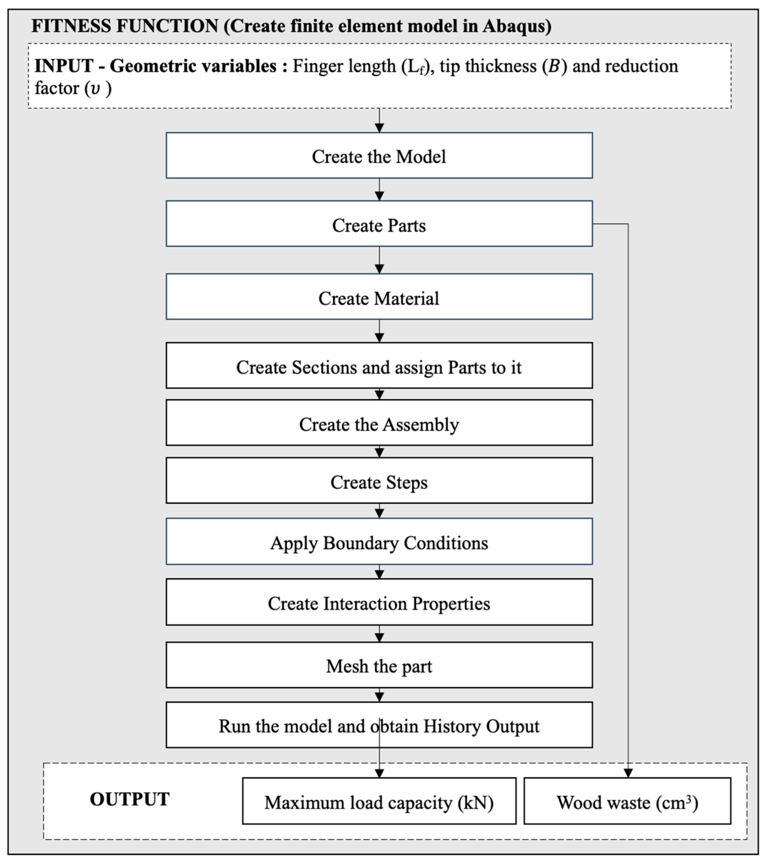 Buildings 13 01186 g005
