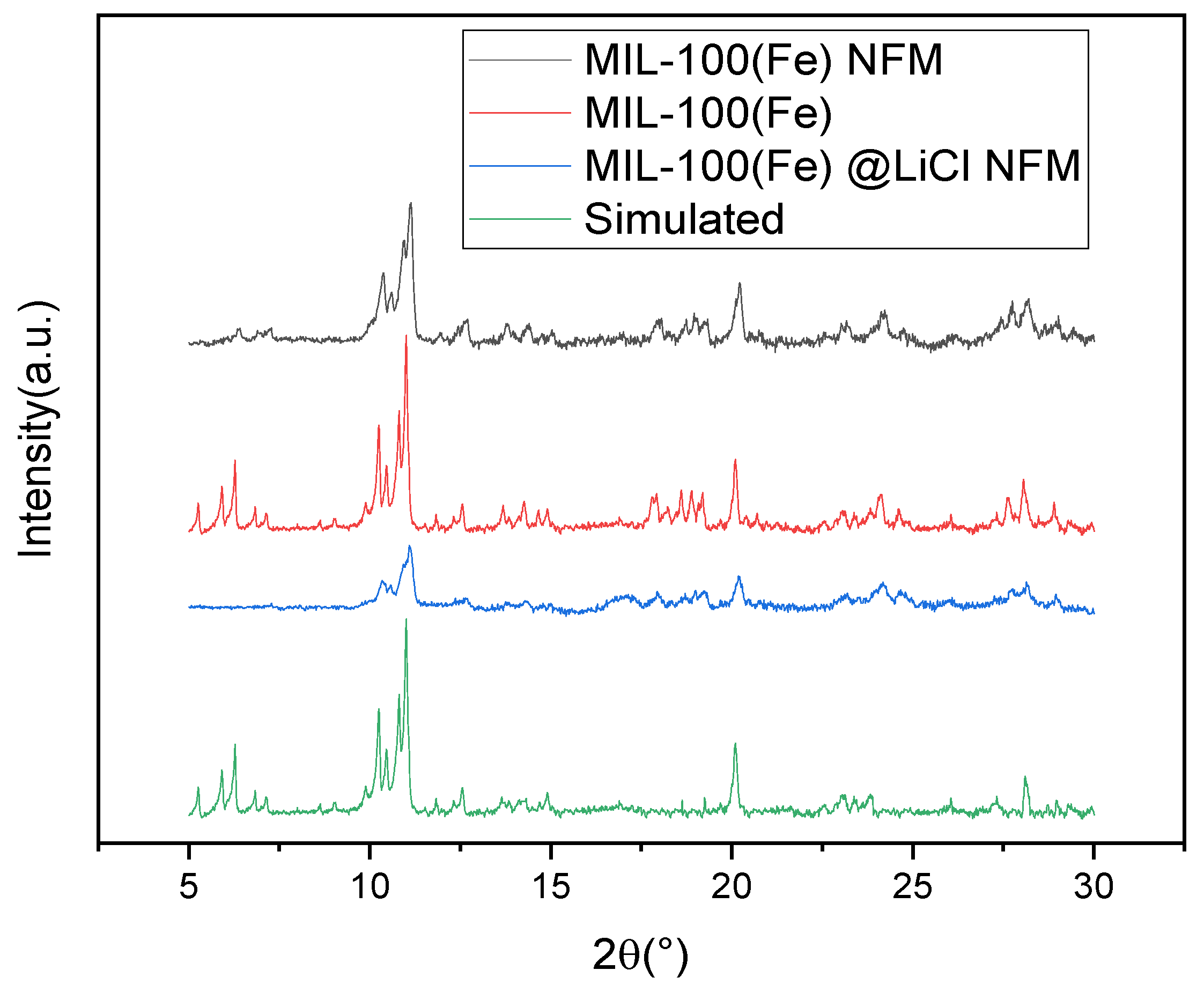 Buildings 13 01192 g005