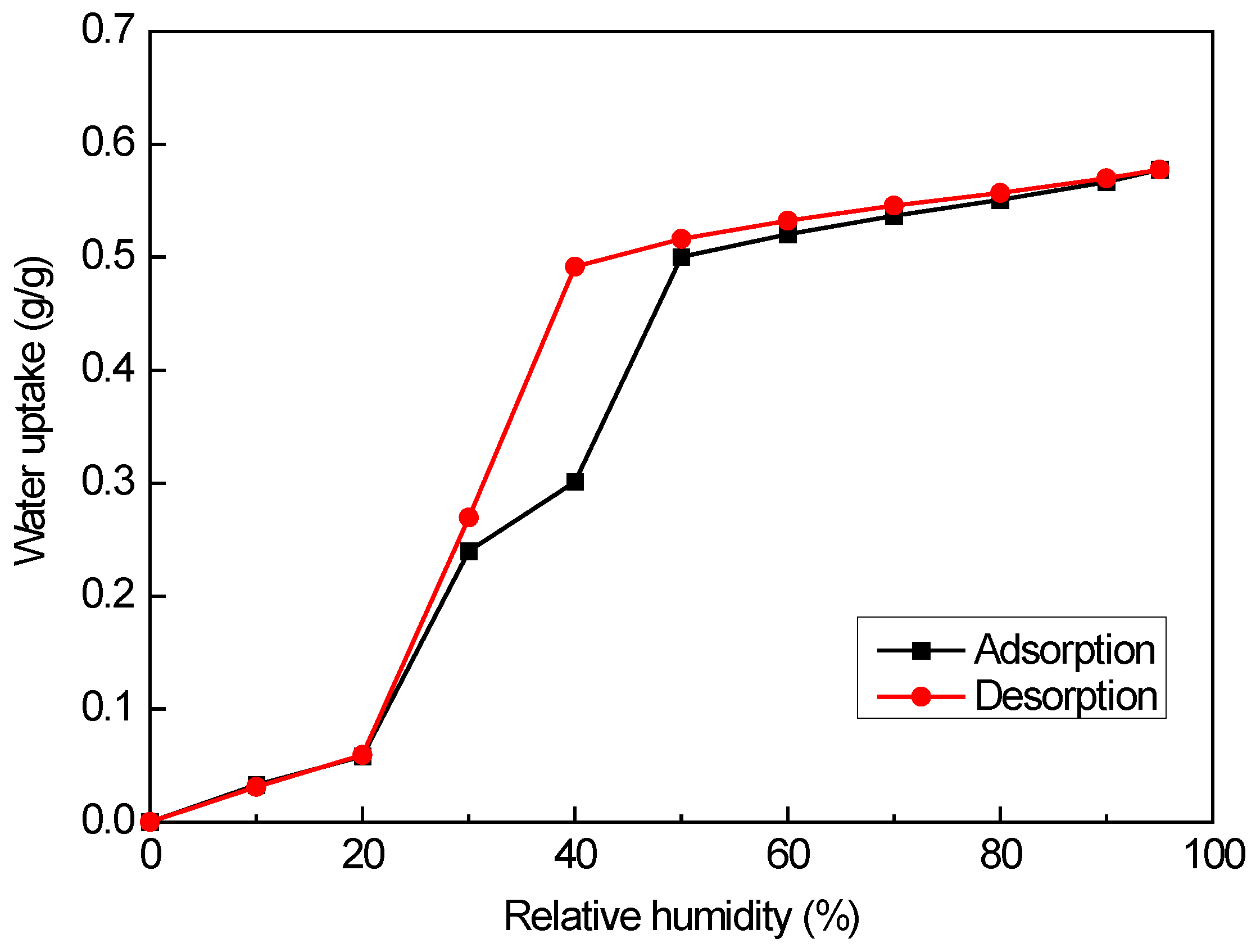 Buildings 13 01192 g006