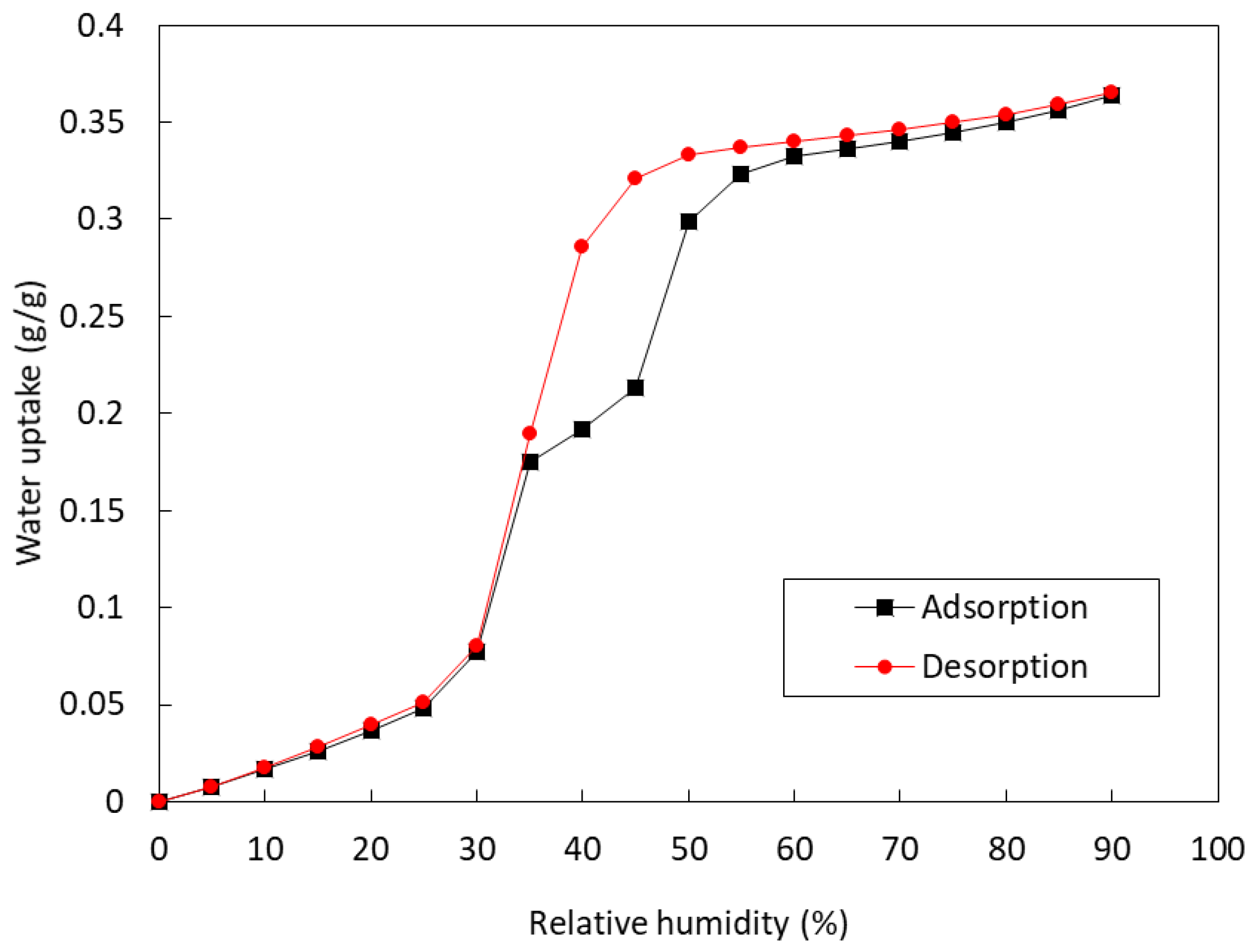 Buildings 13 01192 g007