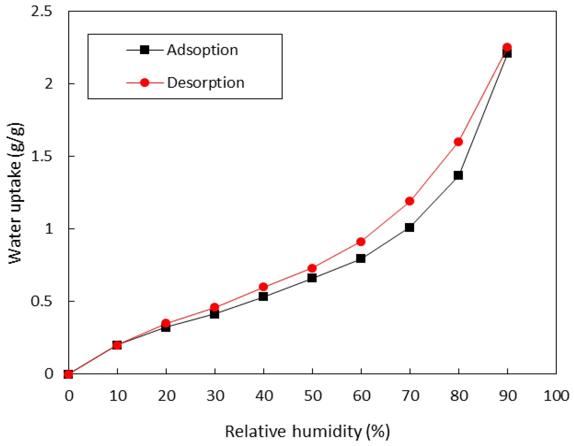 Buildings 13 01192 g008