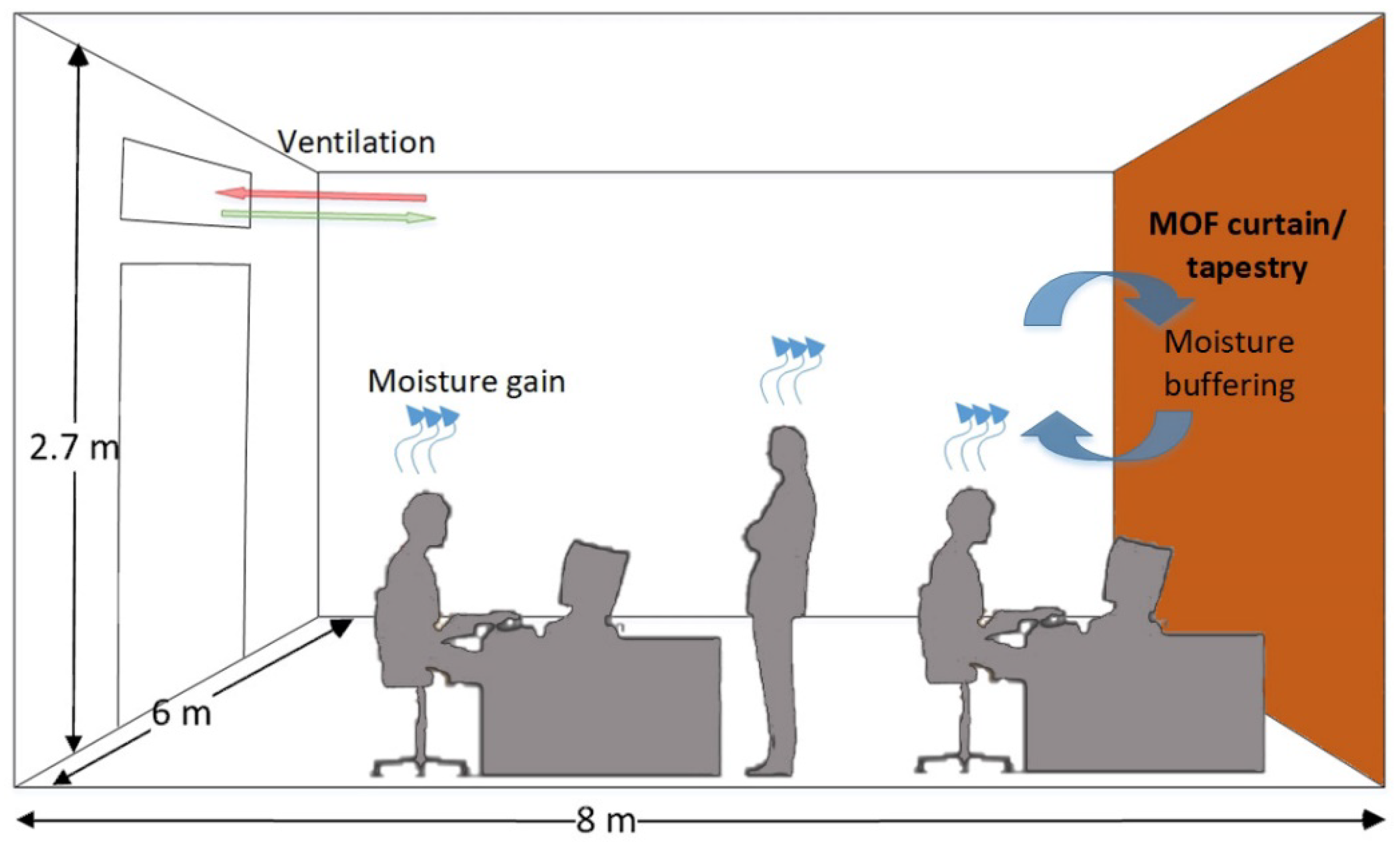 Buildings 13 01192 g011