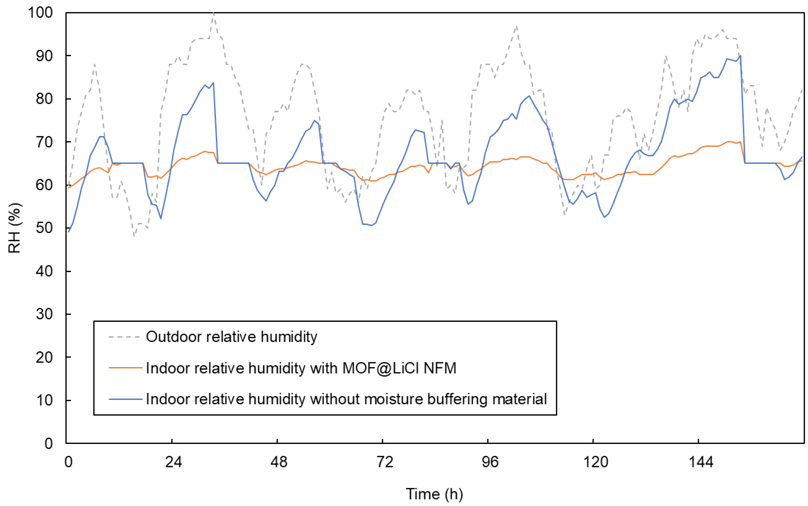 Buildings 13 01192 g014