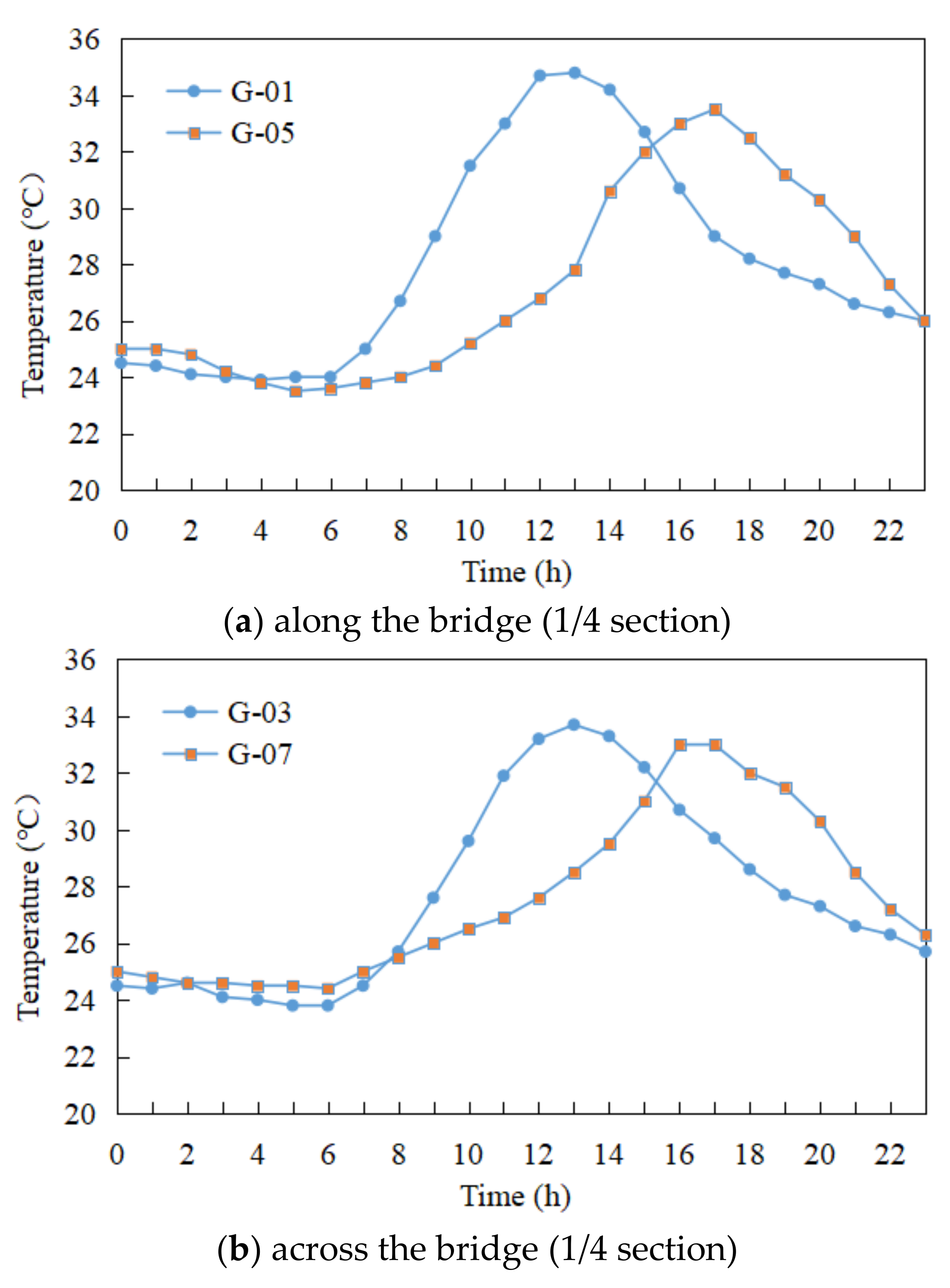 Buildings 13 01208 g007a