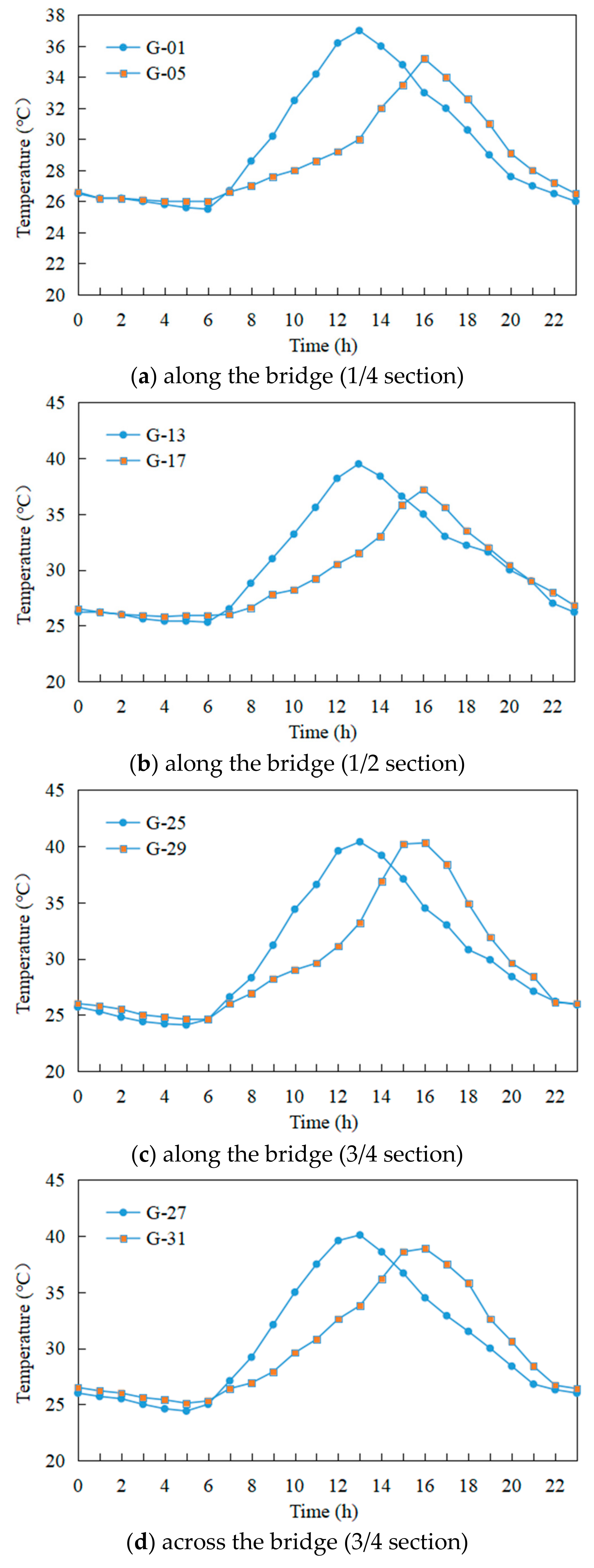 Buildings 13 01208 g008