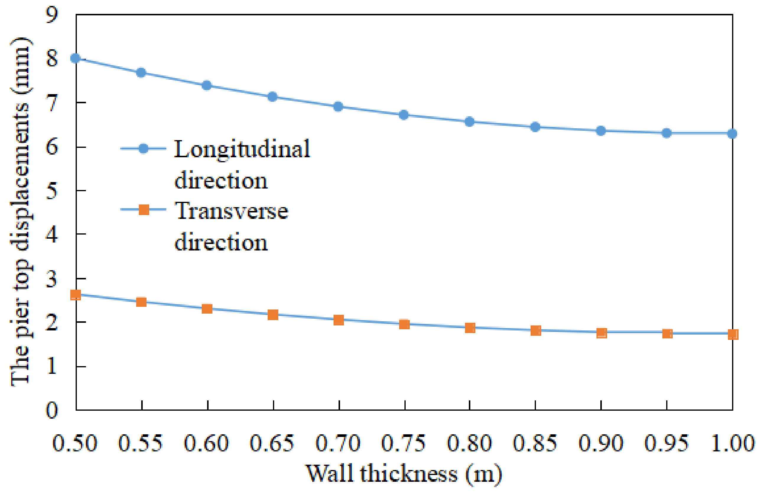 Buildings 13 01208 g016