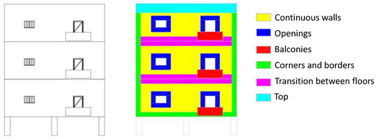 Buildings | Free Full-Text | Mapping The Risk Of Occurrence Of Defects ...