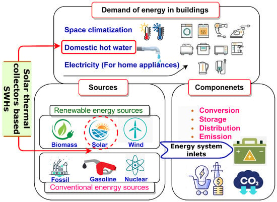 File:Japanese Electric Water Heater.jpg - Wikimedia Commons