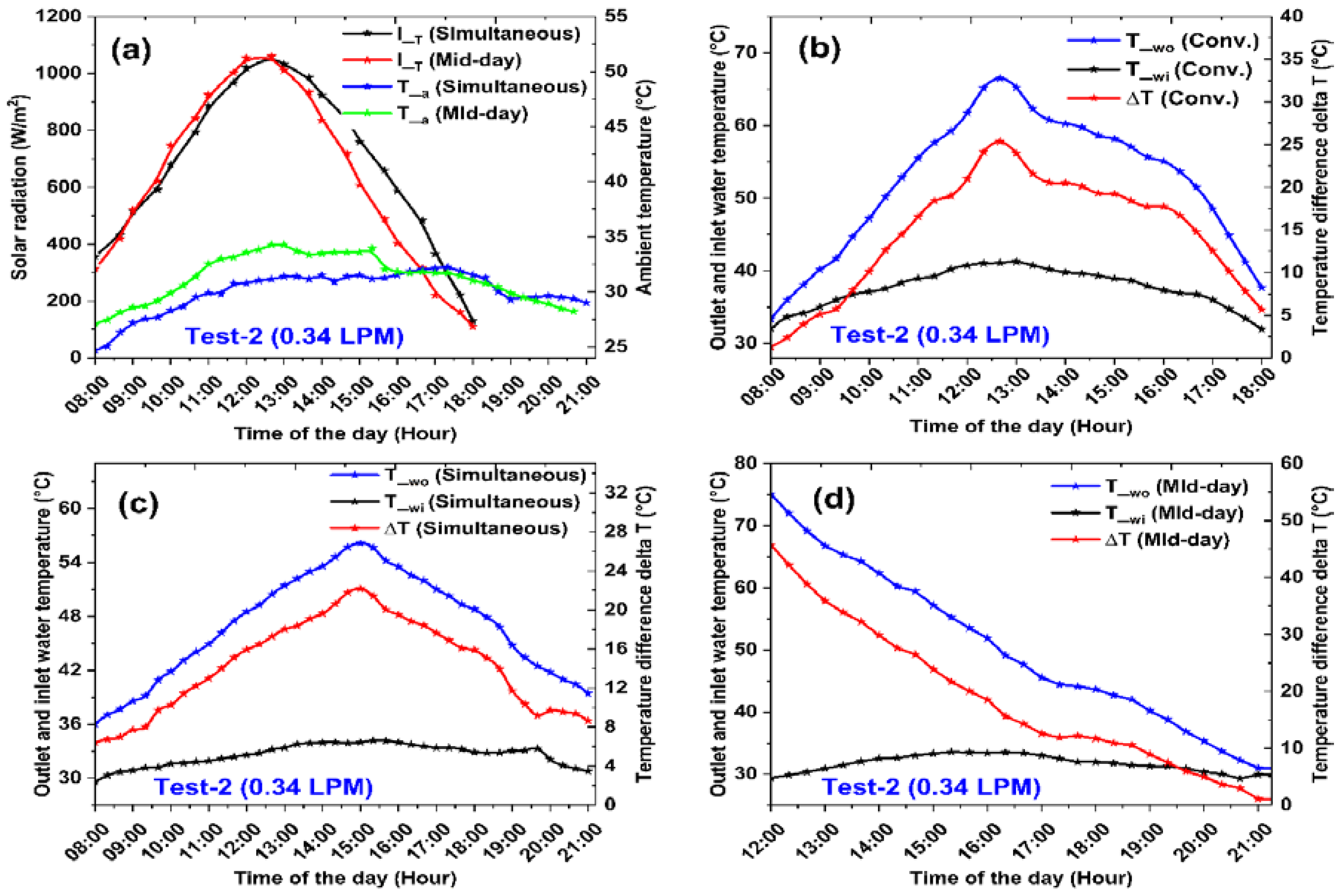 Buildings 13 01212 g007 Buildings 13 01212 g007