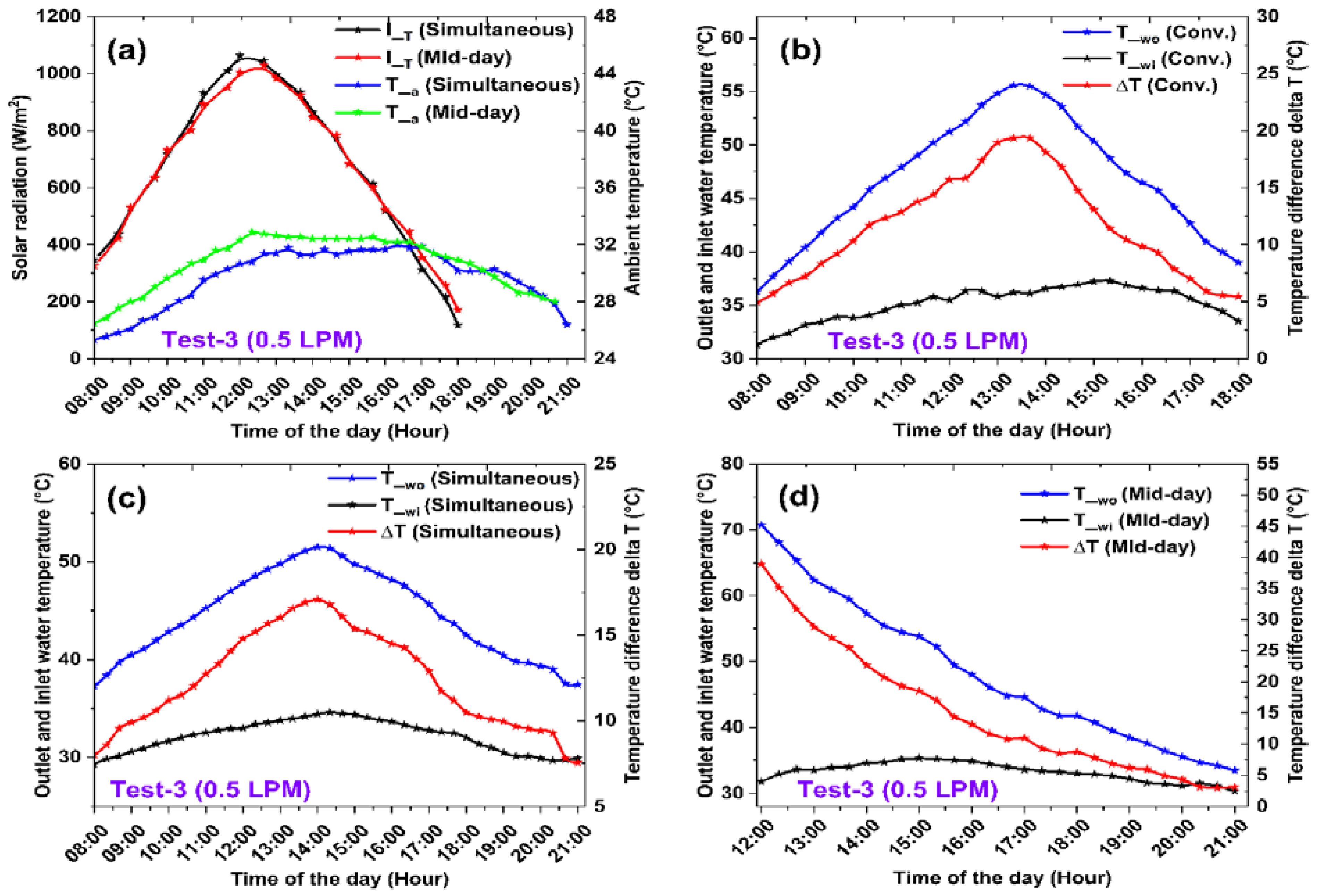 Buildings 13 01212 g008 Buildings 13 01212 g008