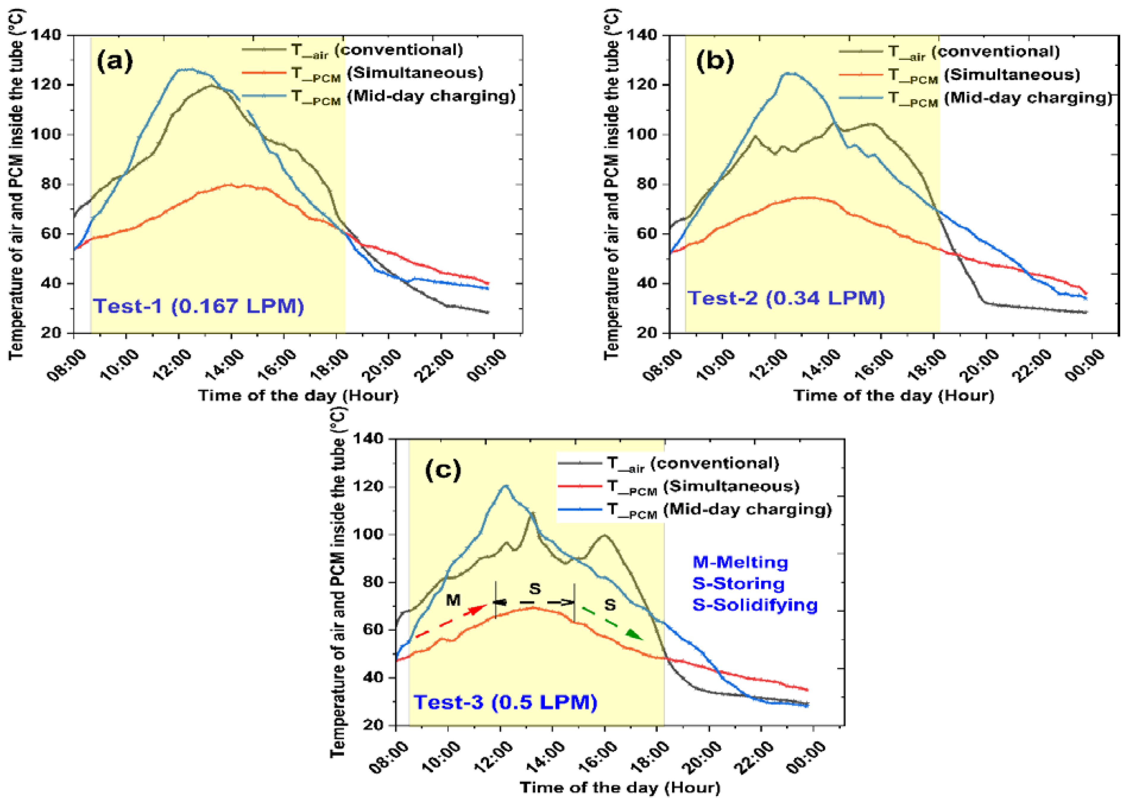 Buildings 13 01212 g009 Buildings 13 01212 g009