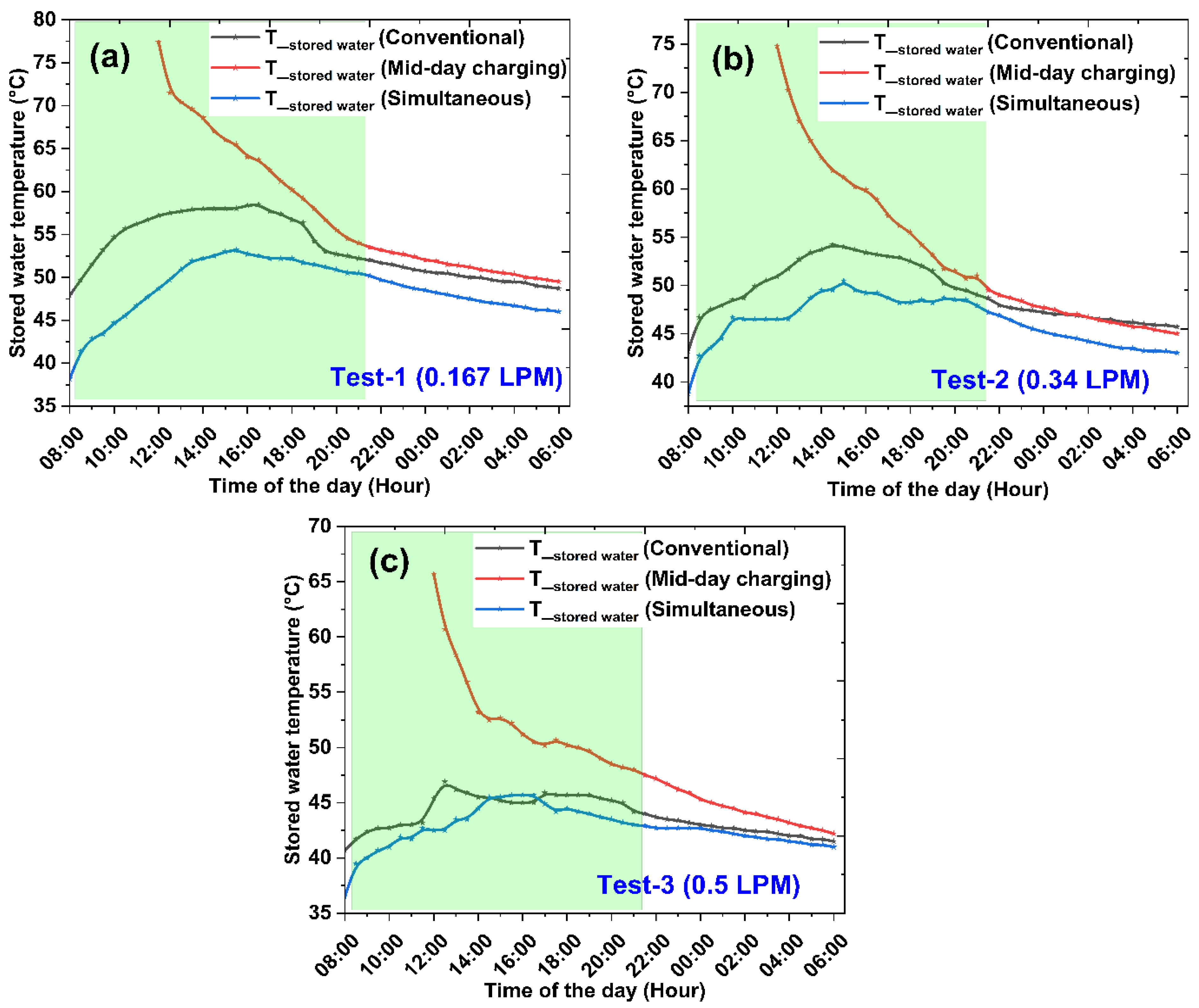 Buildings 13 01212 g010 Buildings 13 01212 g010