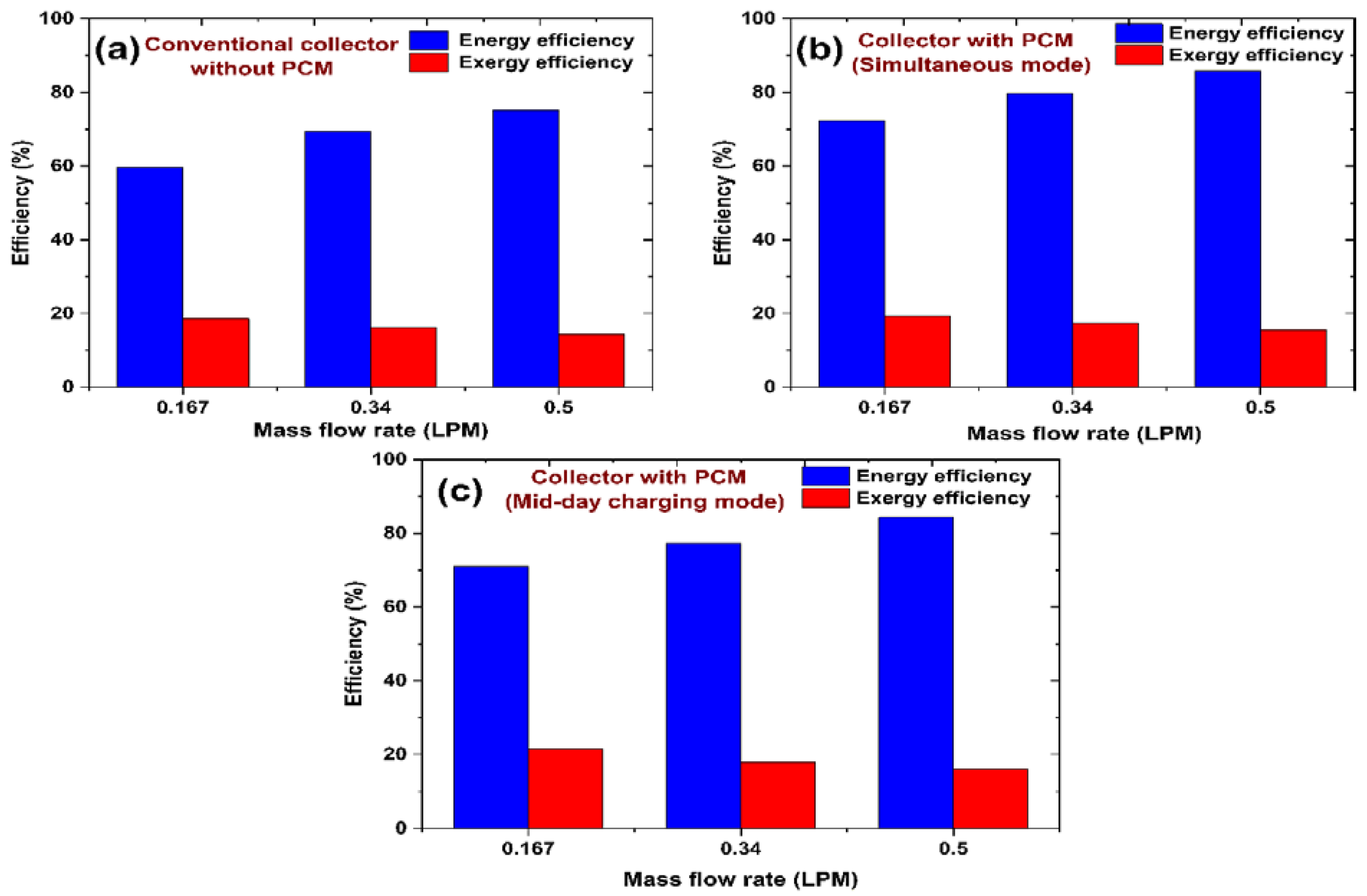 Buildings 13 01212 g011 Buildings 13 01212 g011