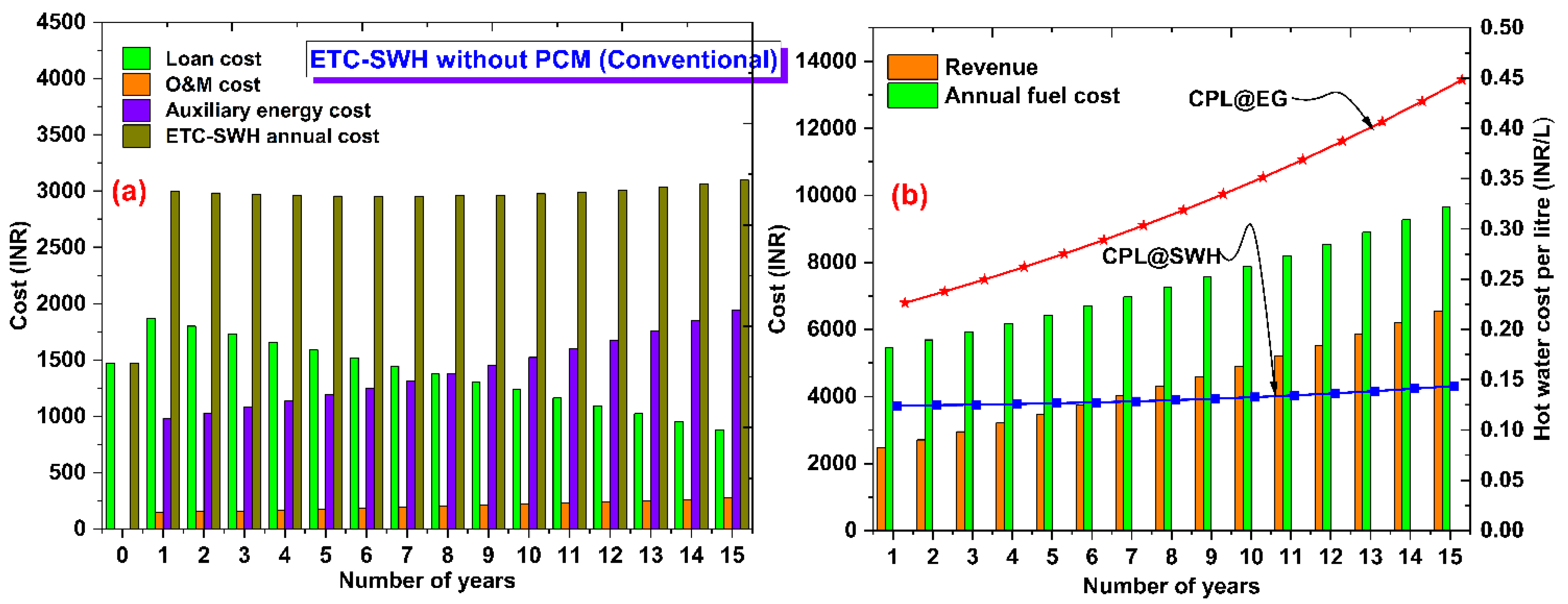 Buildings 13 01212 g012 Buildings 13 01212 g012