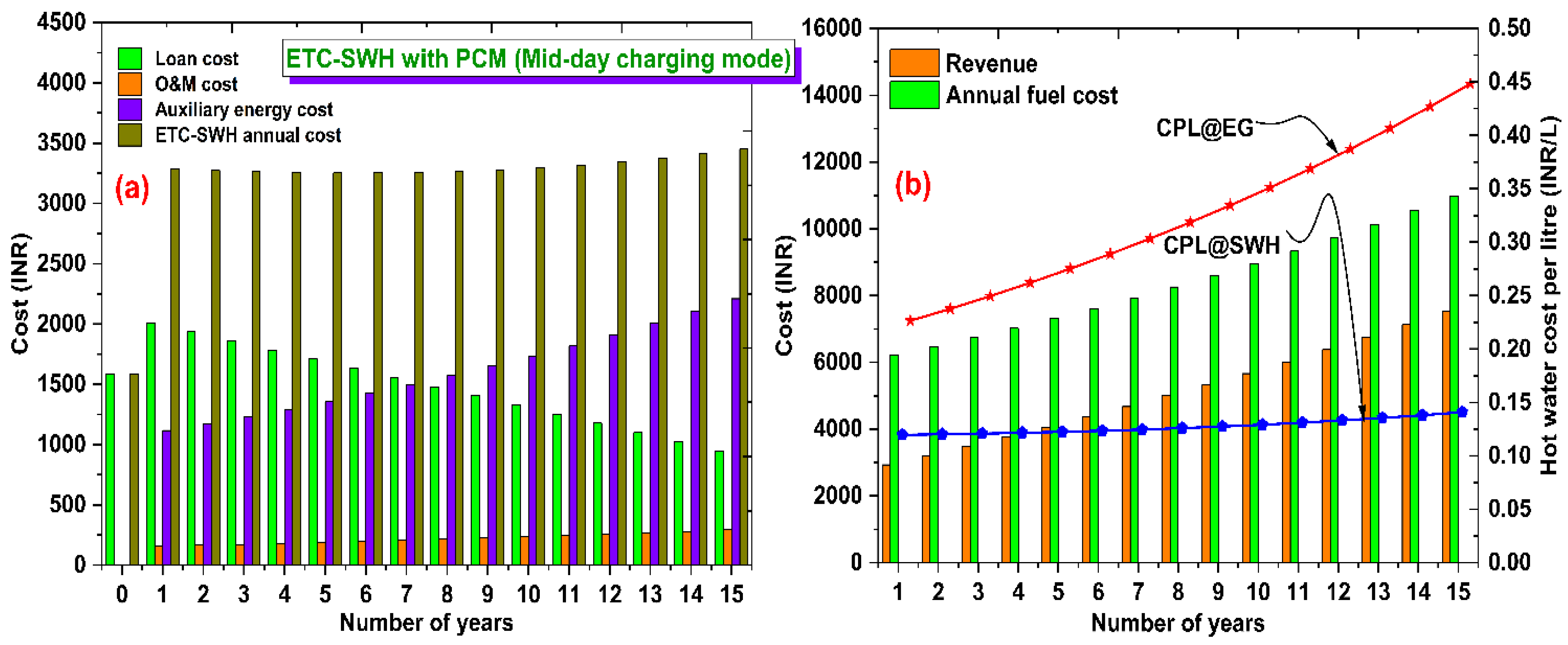 Buildings 13 01212 g014 Buildings 13 01212 g014