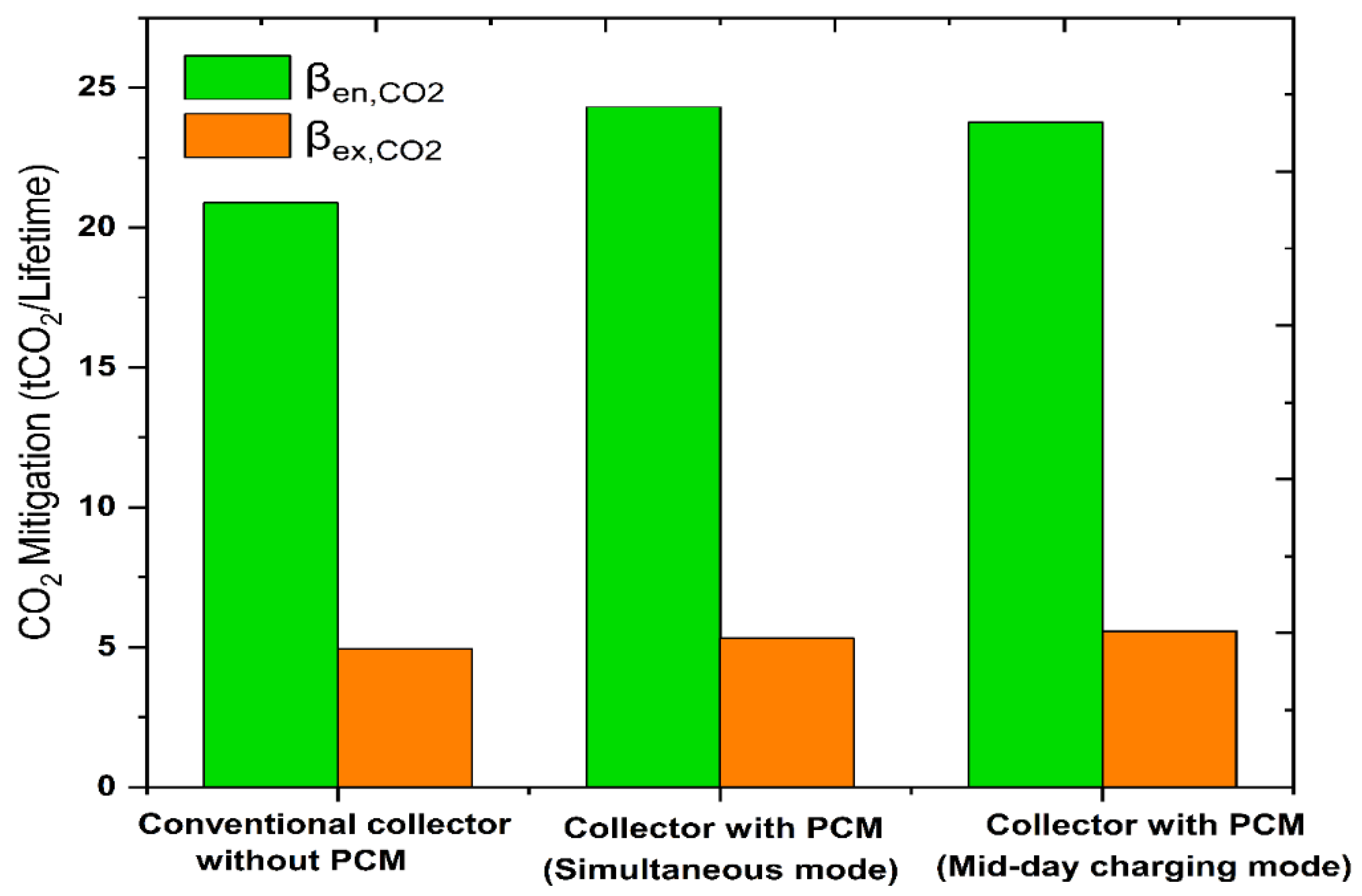 Buildings 13 01212 g015 Buildings 13 01212 g015