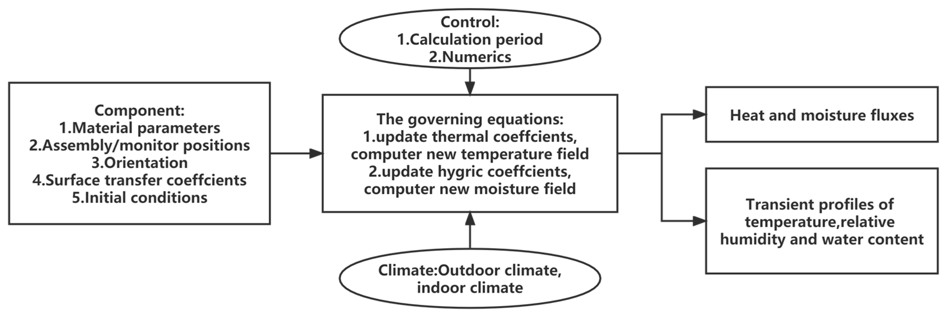 Buildings 13 01214 g001 Buildings 13 01214 g001