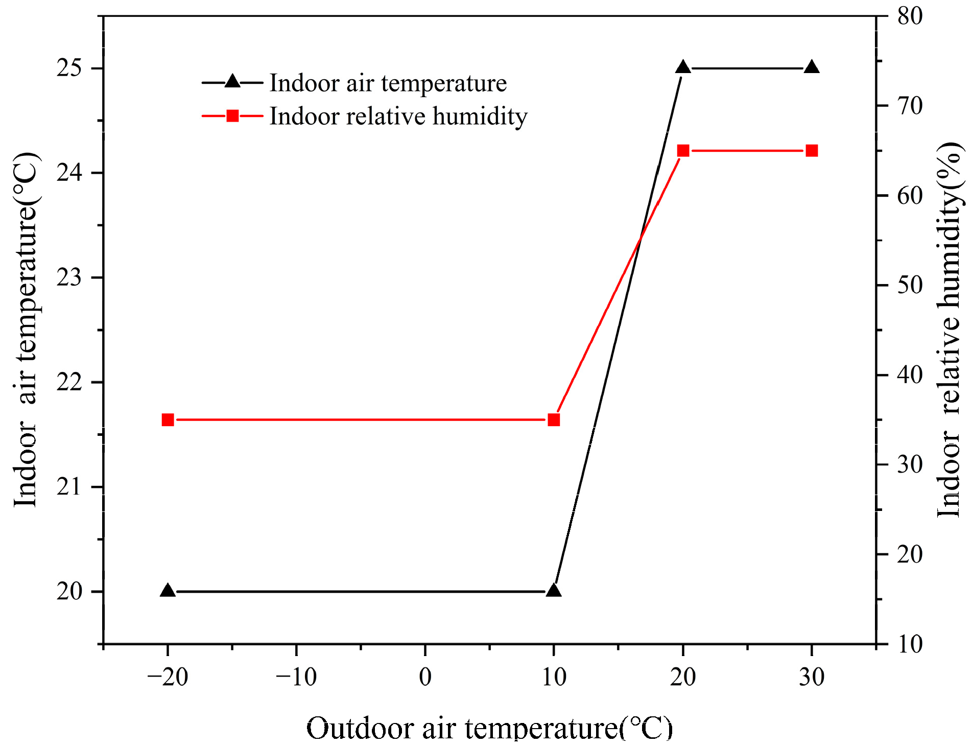 Buildings 13 01214 g002 Buildings 13 01214 g002
