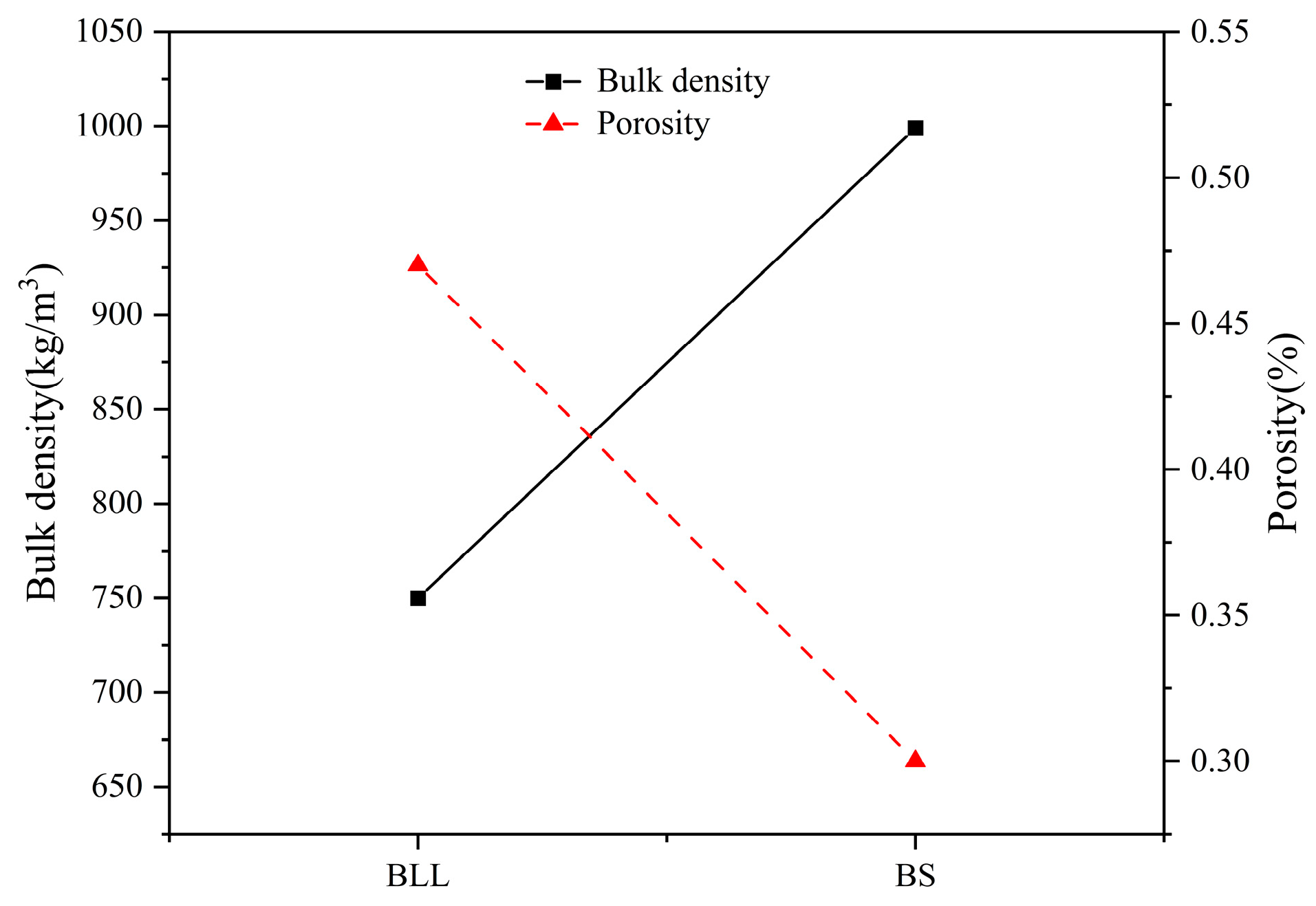 Buildings 13 01214 g004 Buildings 13 01214 g004