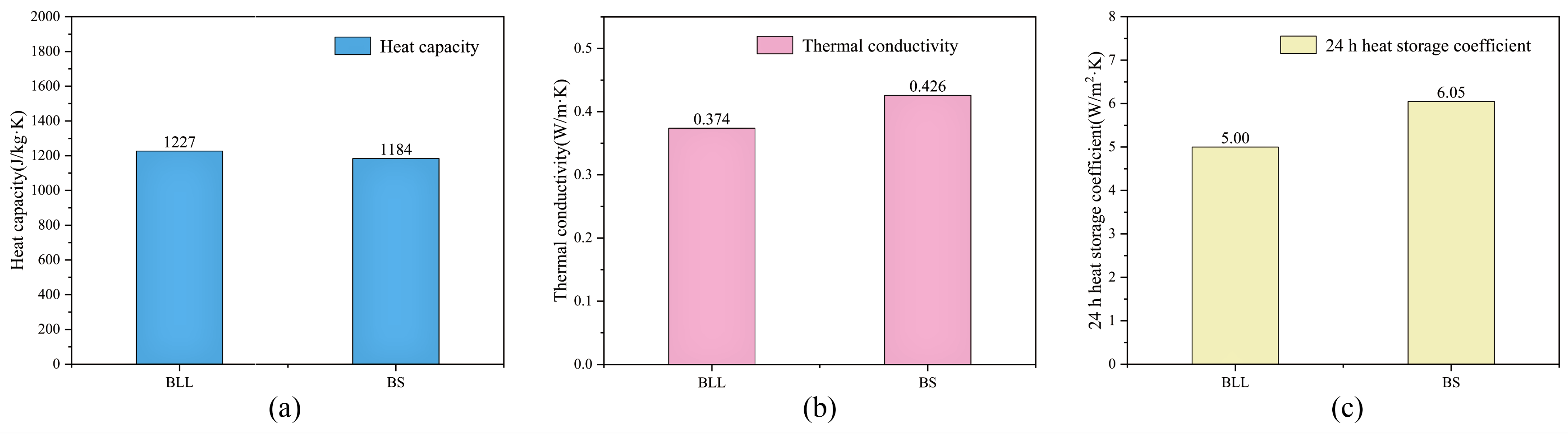 Buildings 13 01214 g005 Buildings 13 01214 g005