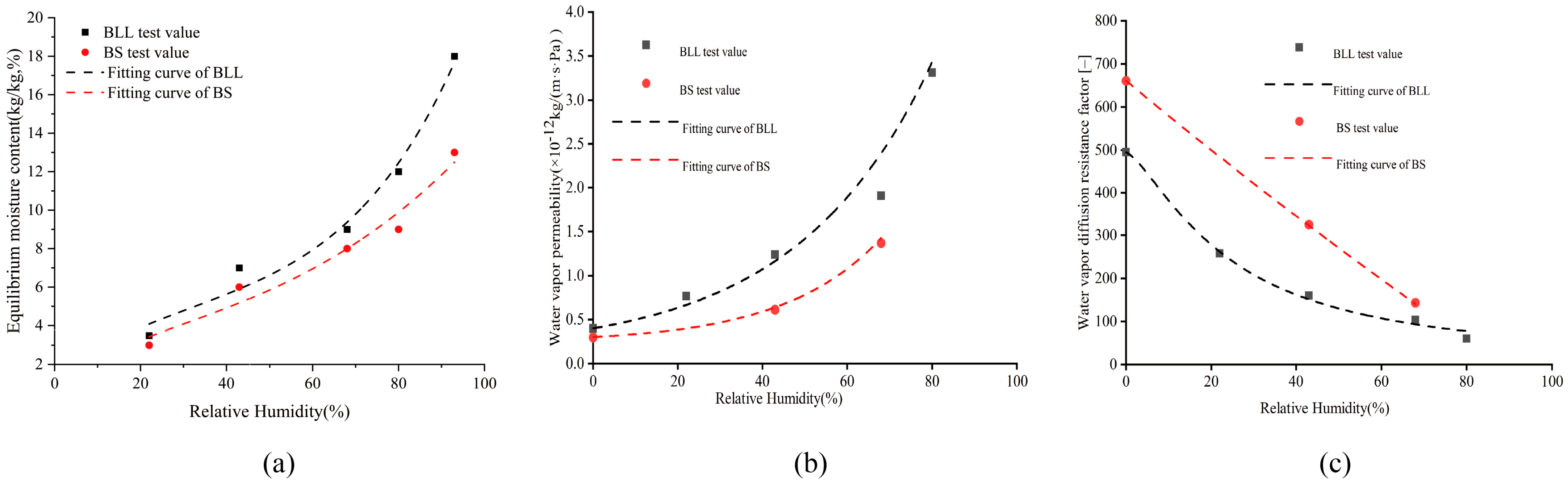 Buildings 13 01214 g006 Buildings 13 01214 g006