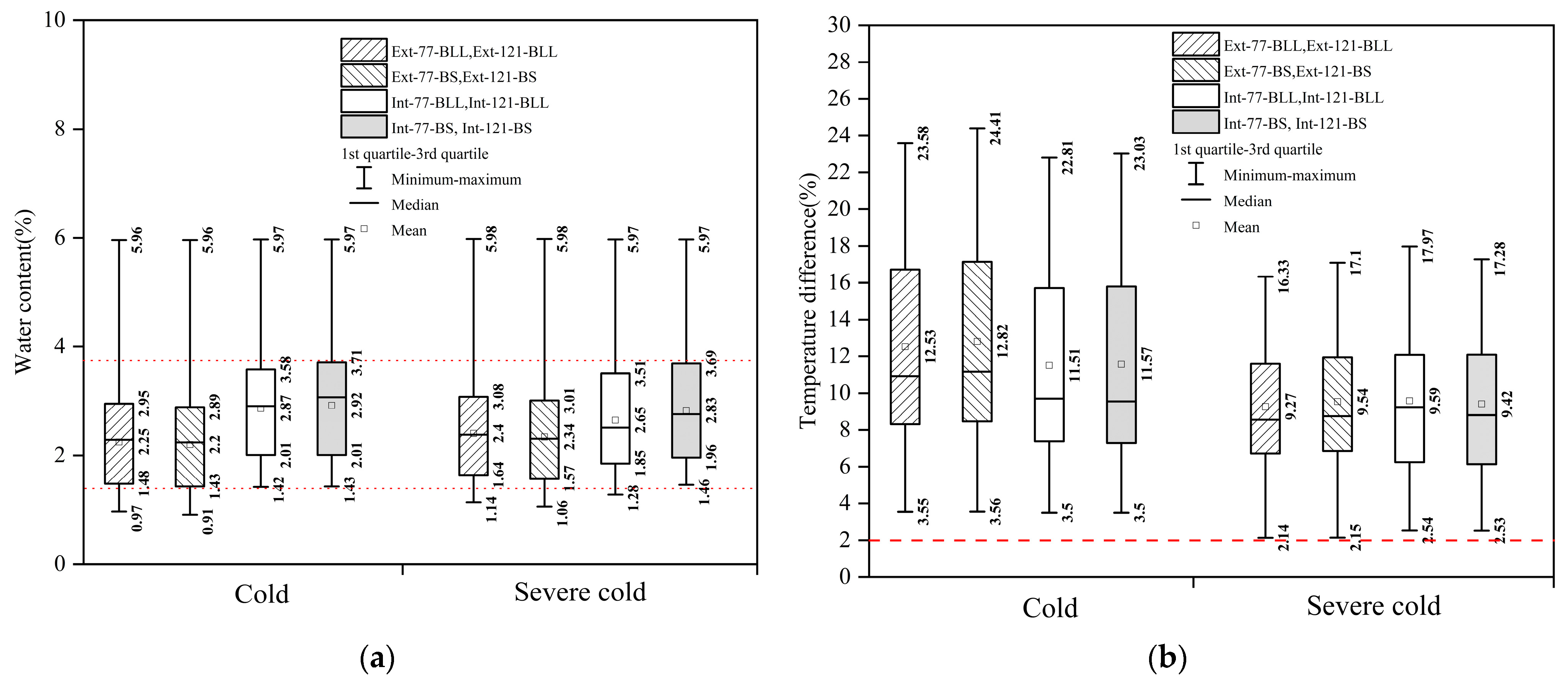 Buildings 13 01214 g010 Buildings 13 01214 g010