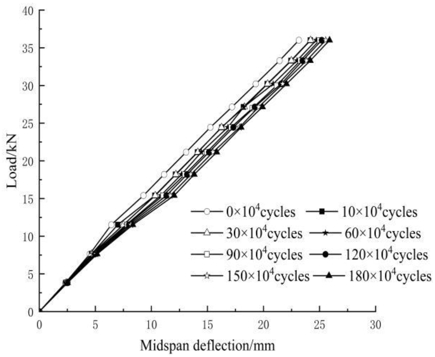 Buildings 13 01218 g009 Buildings 13 01218 g009