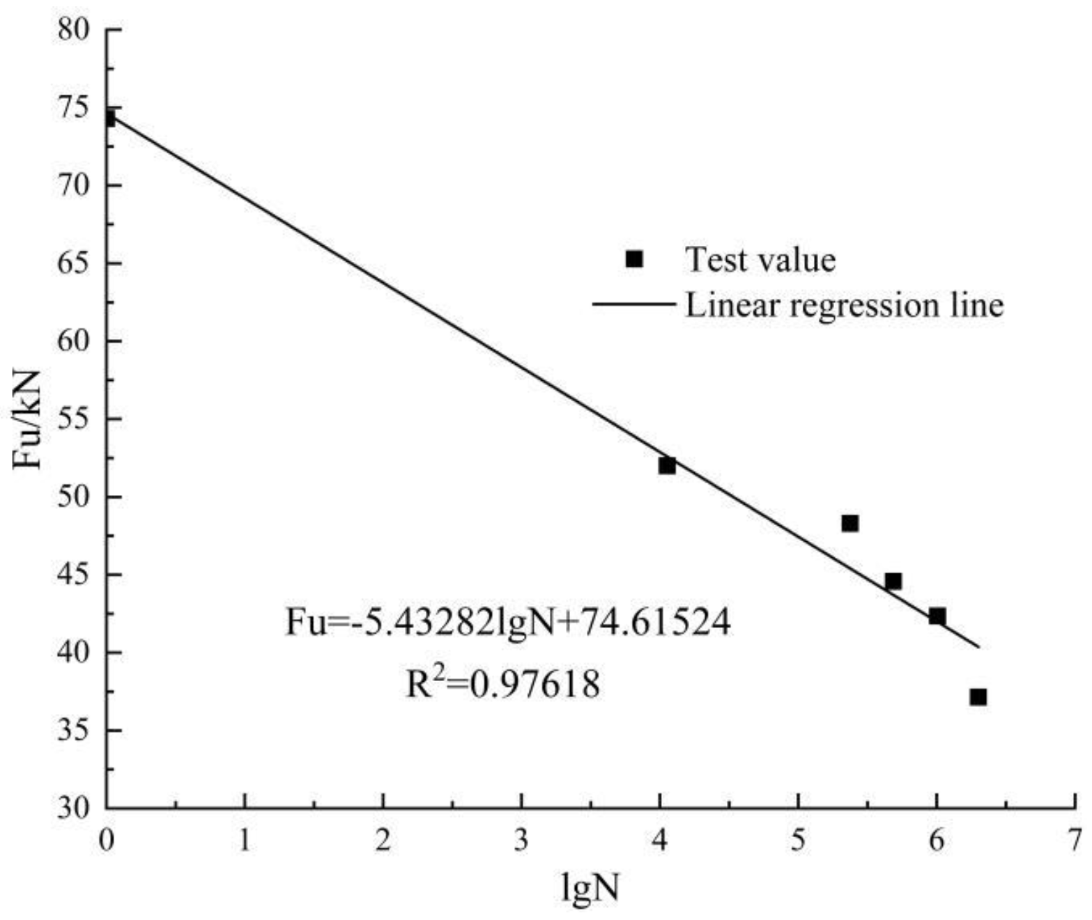 Buildings 13 01218 g013 Buildings 13 01218 g013