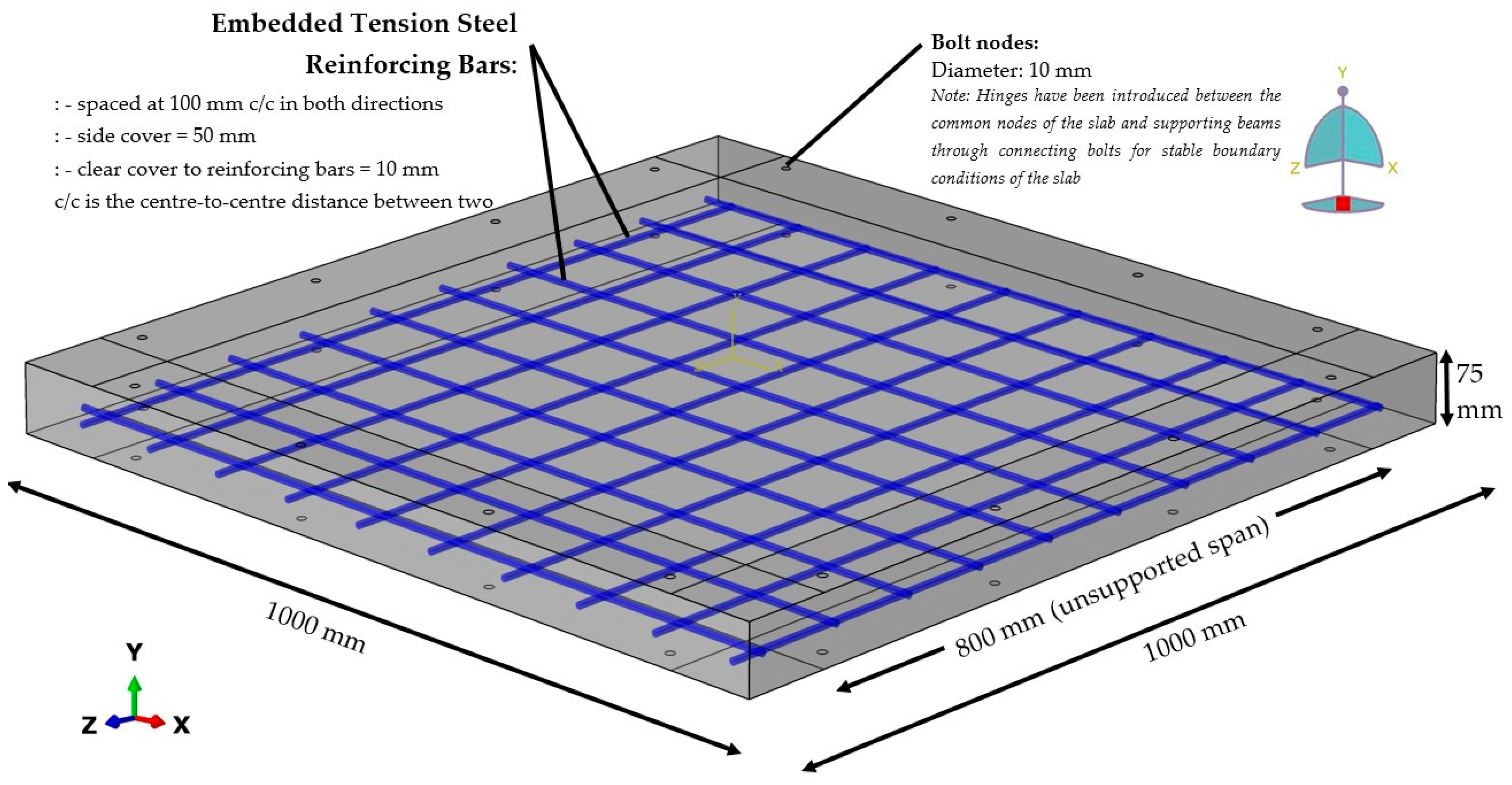 Buildings 13 01220 g003 Buildings 13 01220 g003