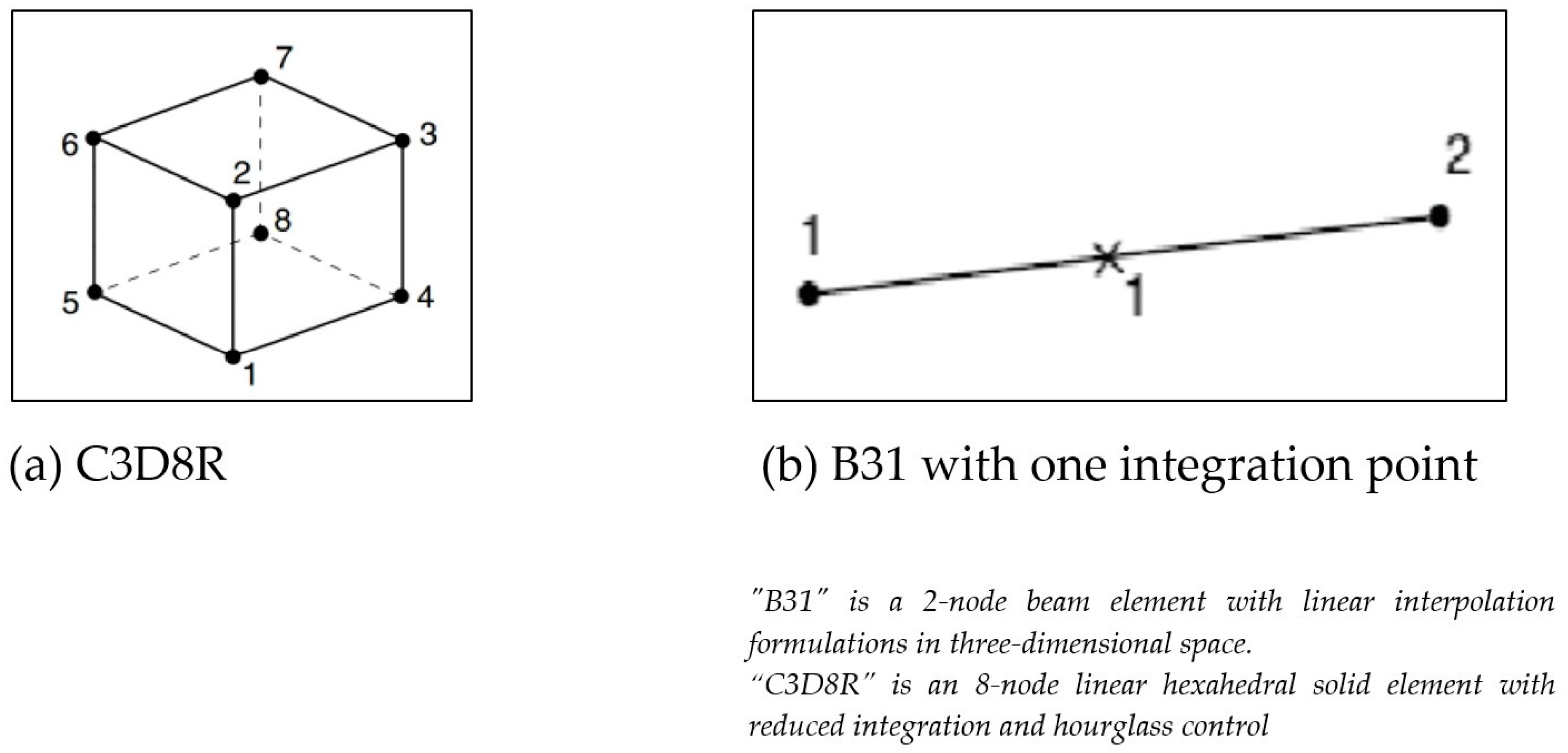 Buildings 13 01220 g005 Buildings 13 01220 g005