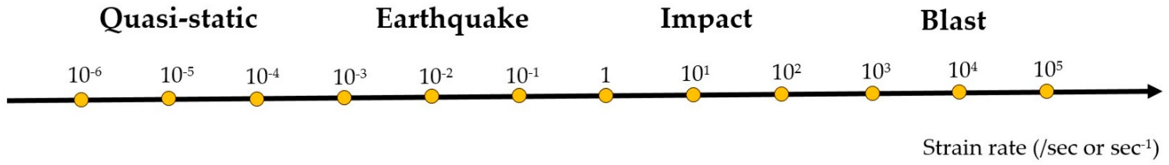 Buildings 13 01220 g007 Buildings 13 01220 g007