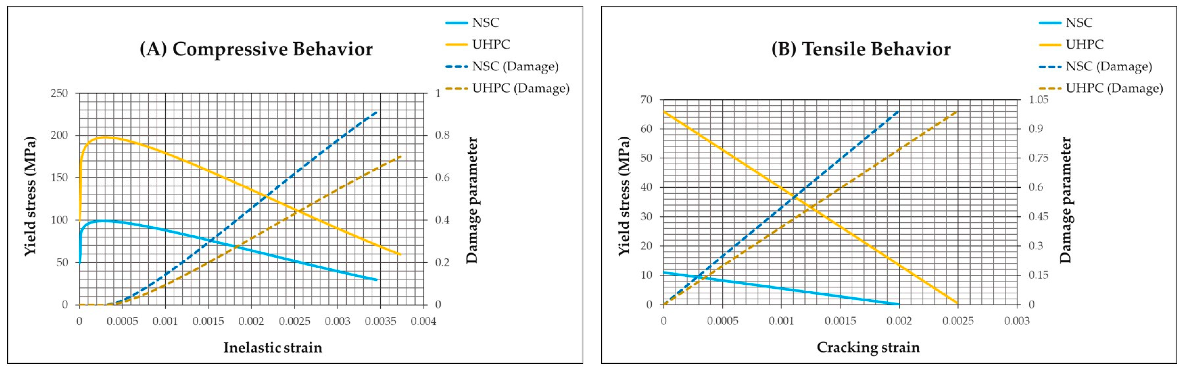 Buildings 13 01220 g008 Buildings 13 01220 g008
