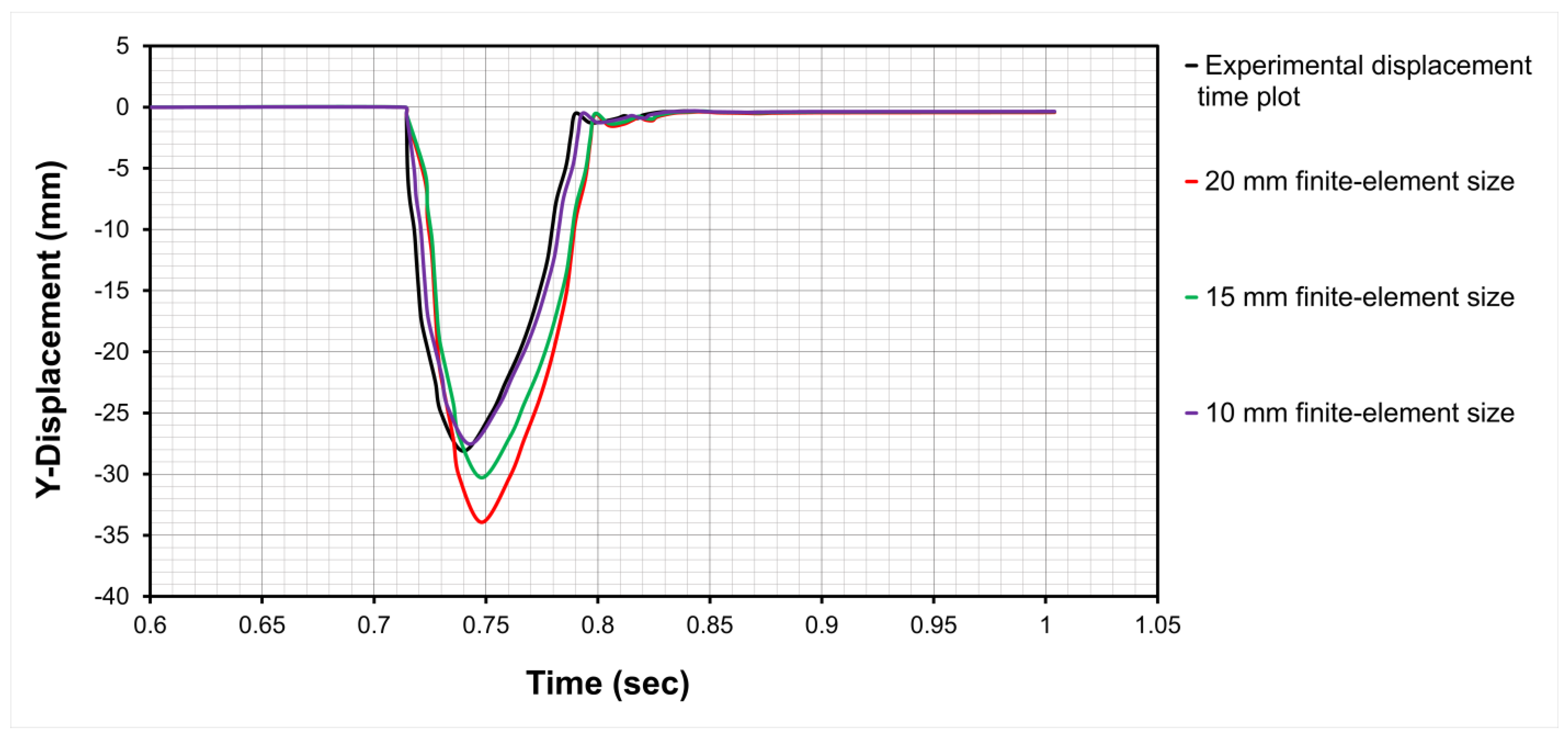 Buildings 13 01220 g009 Buildings 13 01220 g009