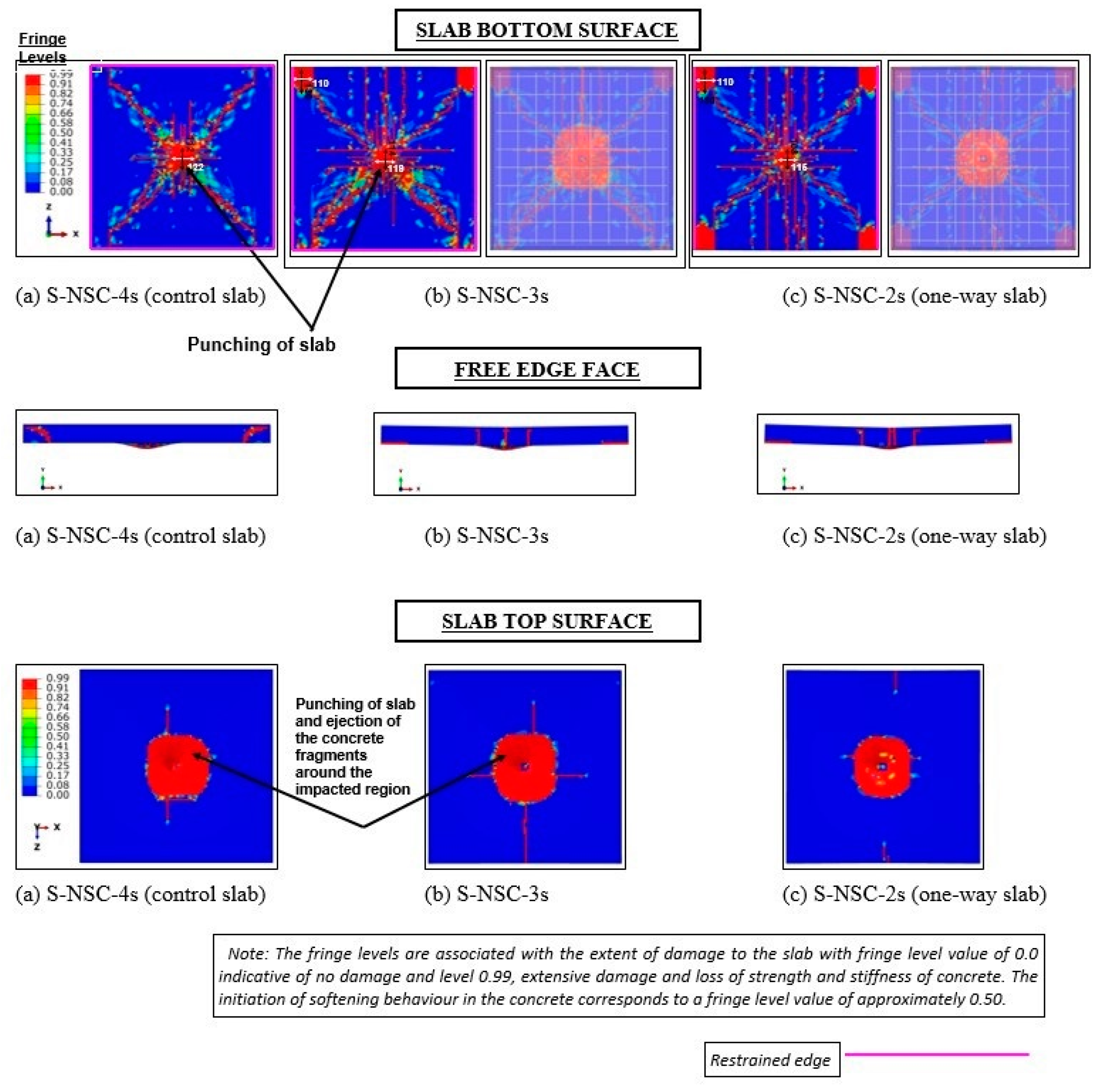 Buildings 13 01220 g011 Buildings 13 01220 g011