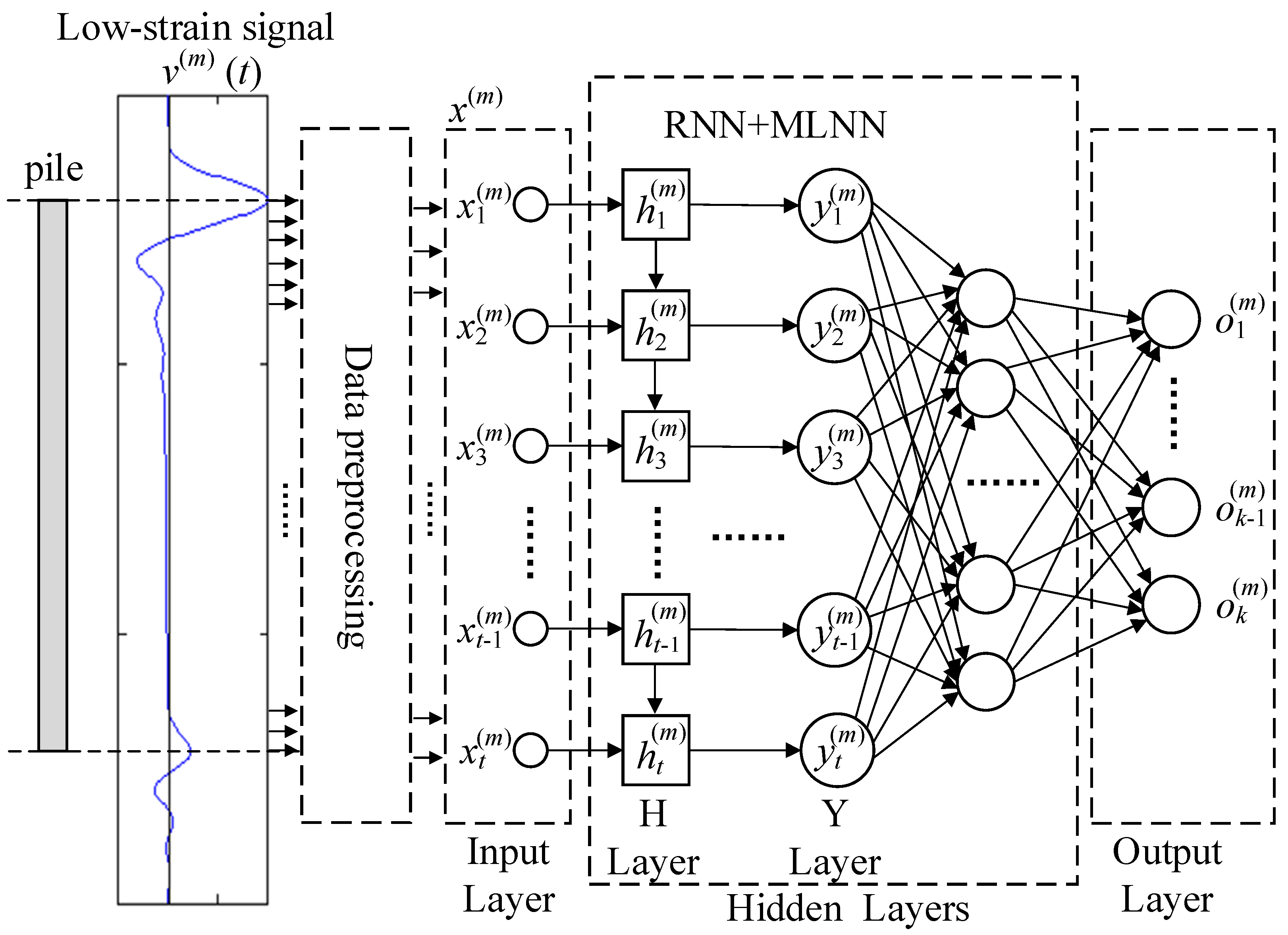 Buildings 13 01228 g003 Buildings 13 01228 g003
