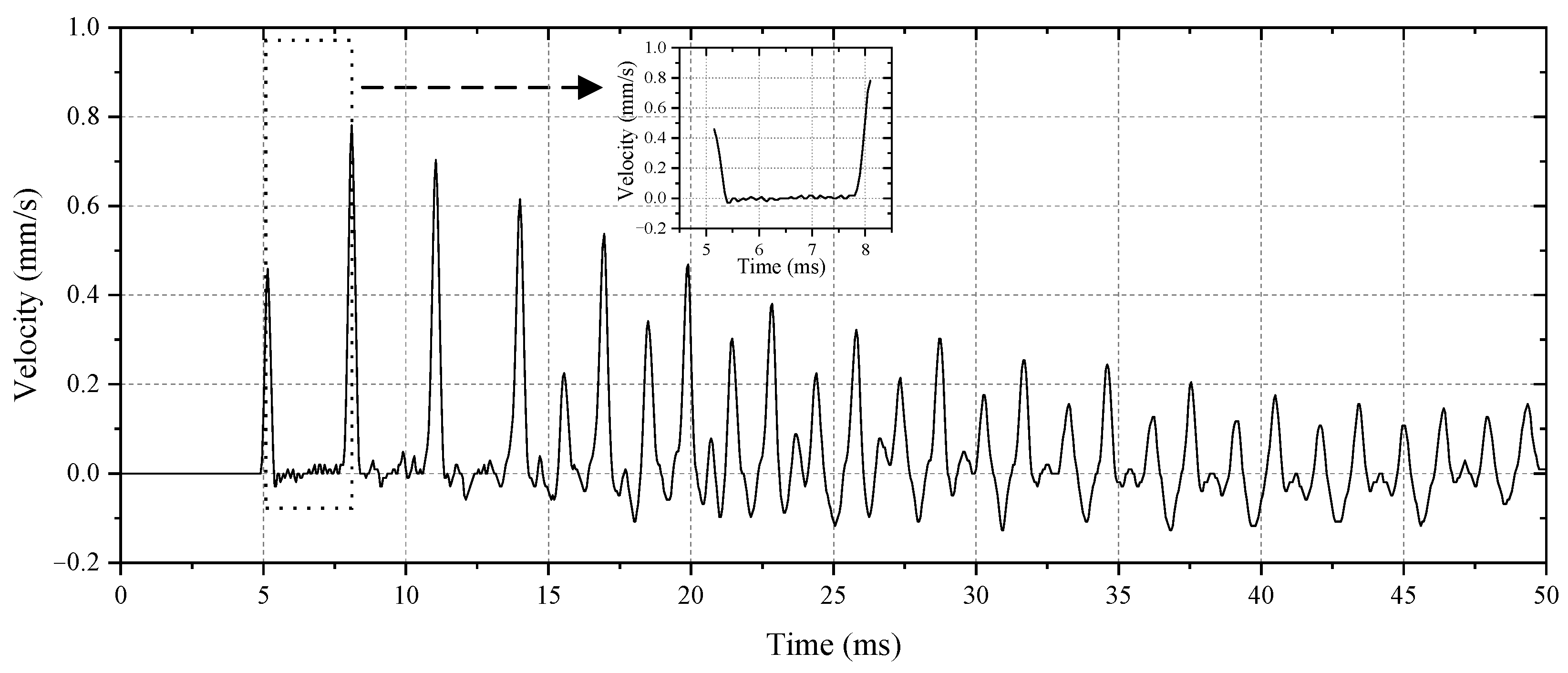 Buildings 13 01228 g004 Buildings 13 01228 g004