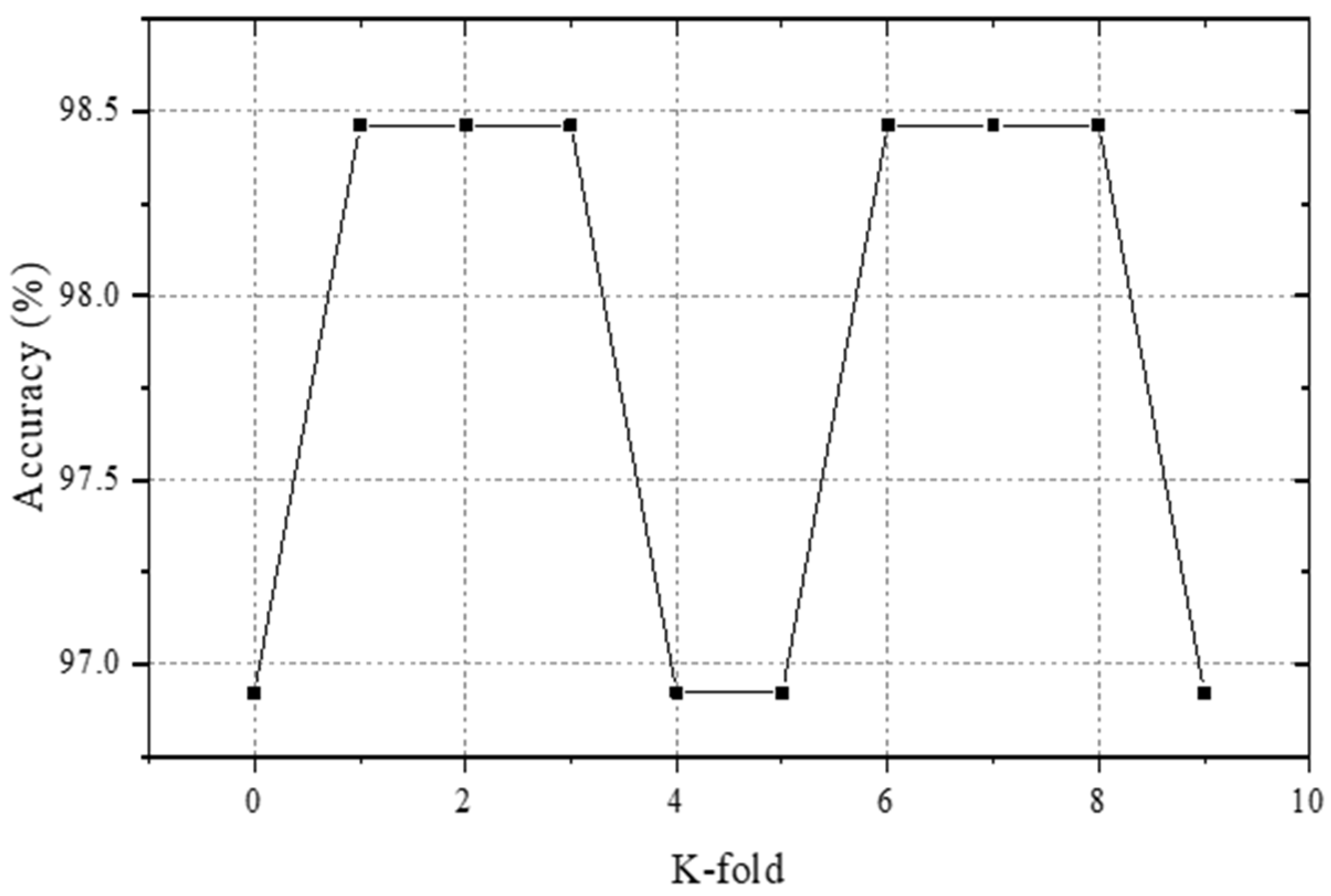 Buildings 13 01228 g008 Buildings 13 01228 g008