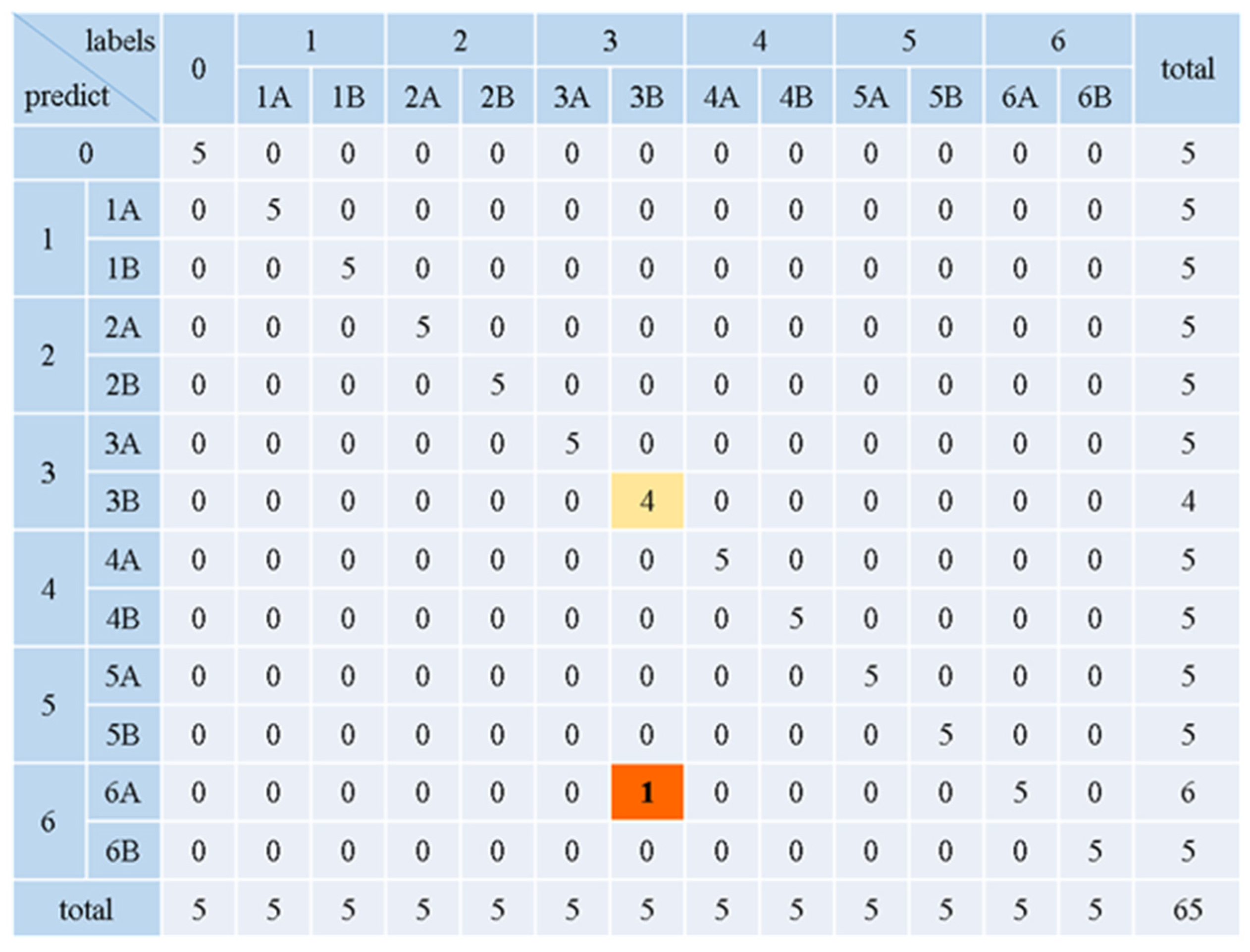 Buildings 13 01228 g009 Buildings 13 01228 g009