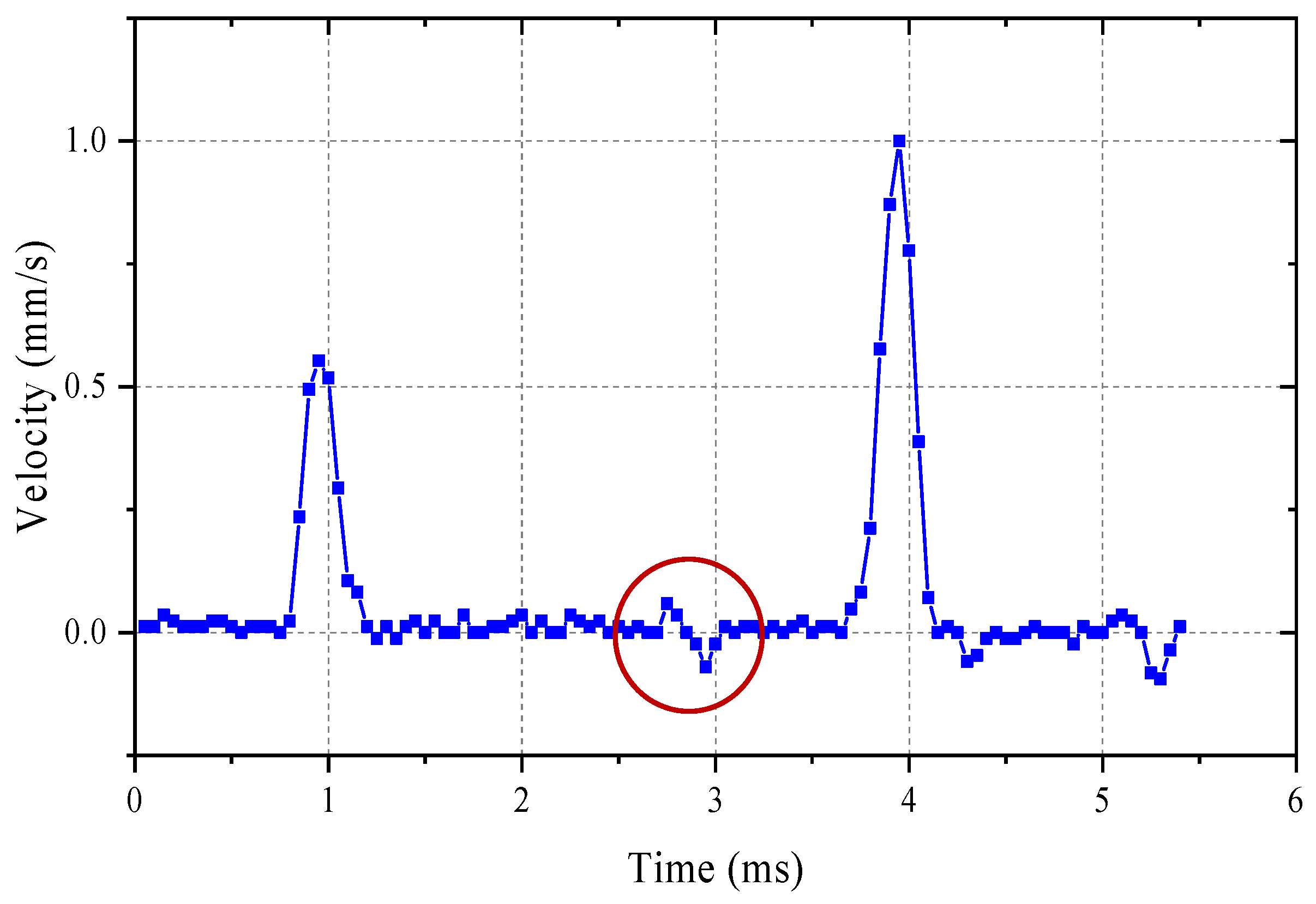 Buildings 13 01228 g010 Buildings 13 01228 g010