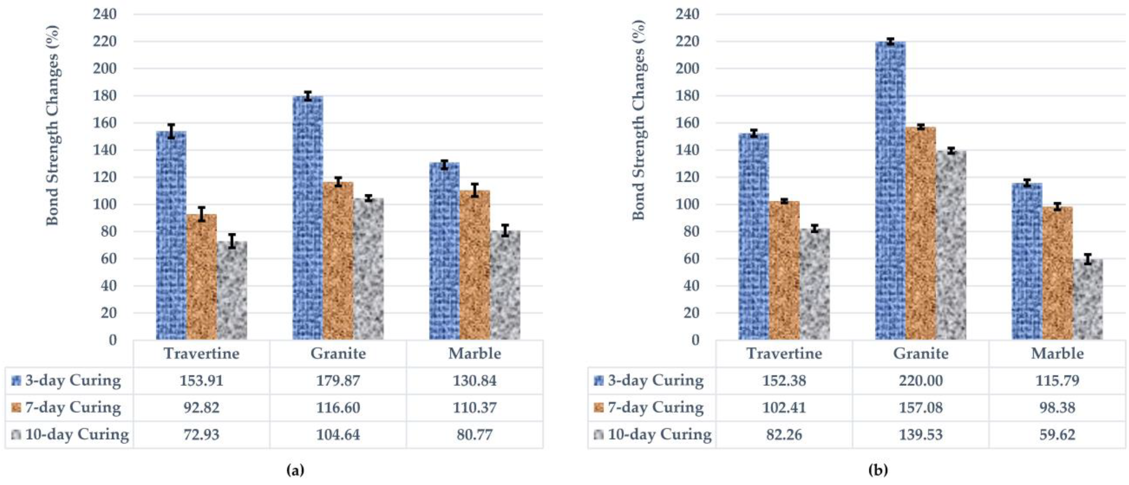 Buildings 13 01229 g008