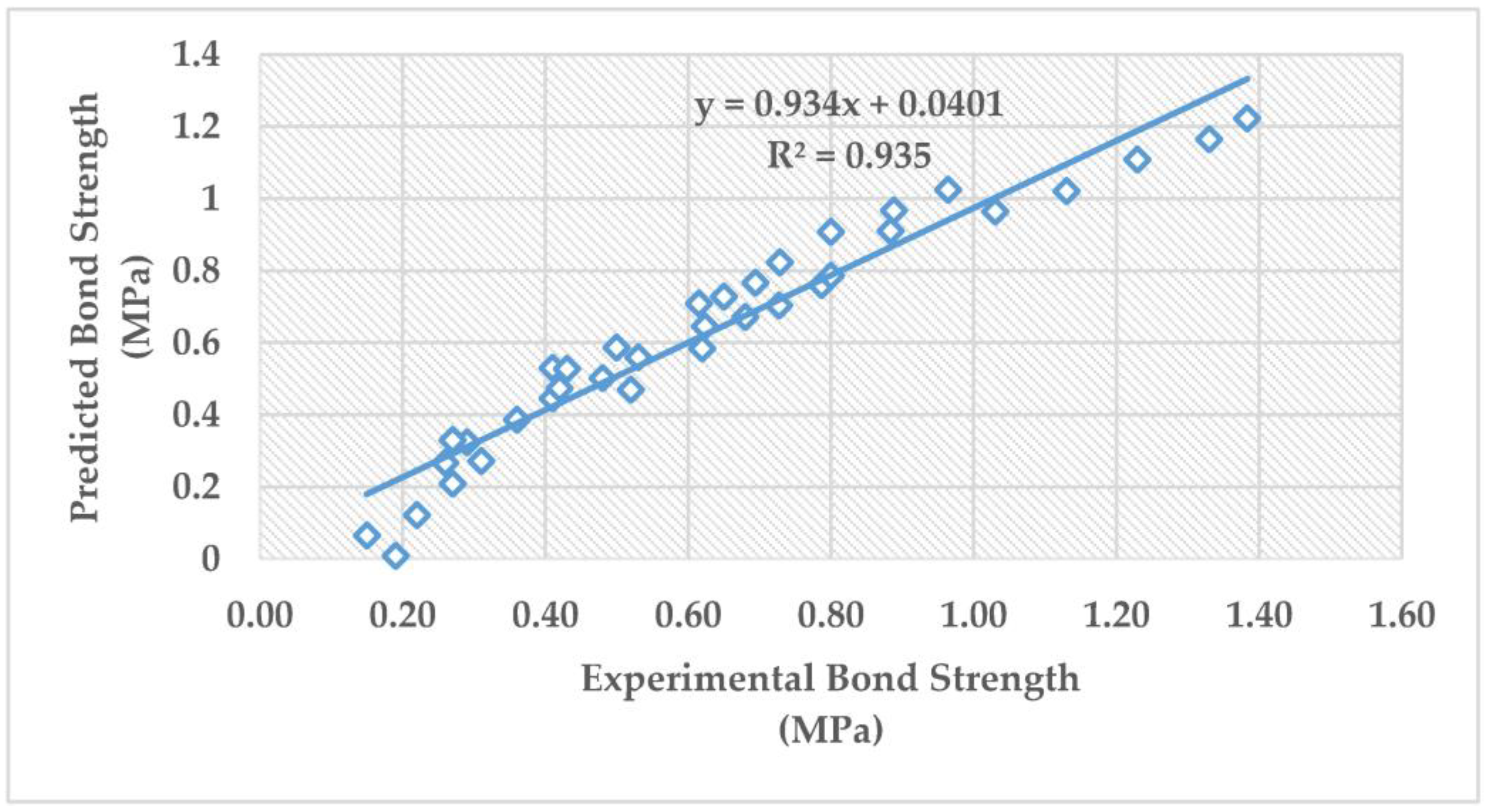 Buildings 13 01229 g009
